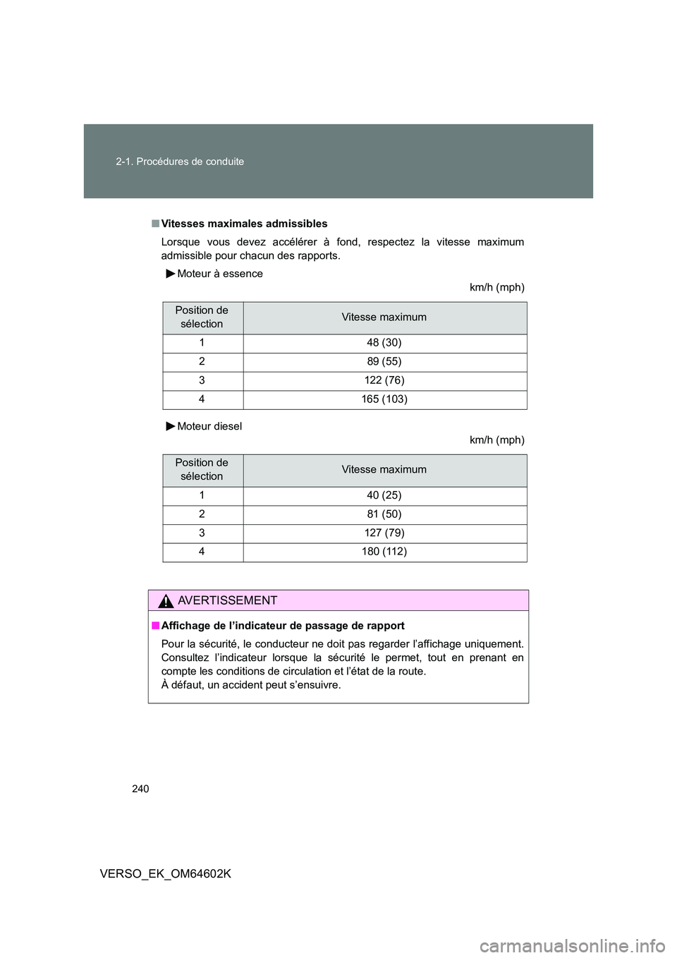 TOYOTA VERSO 2017  Manuel du propriétaire (in French) 240 
2-1. Procédures de conduite
VERSO_EK_OM64602K
■ Vitesses maximales admissibles  
Lorsque vous devez accélérer à fond, respectez la vitesse maximum 
admissible pour chacun des rapports.  
Mo