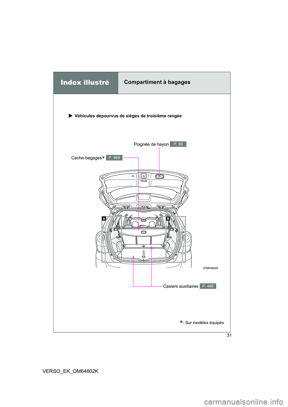 TOYOTA VERSO 2017 Manuel du propriétaire (in French) 31
VERSO_EK_OM64602K
Index illustréCompartiment à bagages
Véhicules dépourvus de sièges de troisième rangée
Cache-bagages P. 469
Casiers auxiliaires P. 468
Poignée de hayon P. 89
: Sur TOYOTA VERSO 2017 Manuel du propriétaire (in French) 31
VERSO_EK_OM64602K
Index illustréCompartiment à bagages
Véhicules dépourvus de sièges de troisième rangée
Cache-bagages P. 469
Casiers auxiliaires P. 468
Poignée de hayon P. 89
: Sur