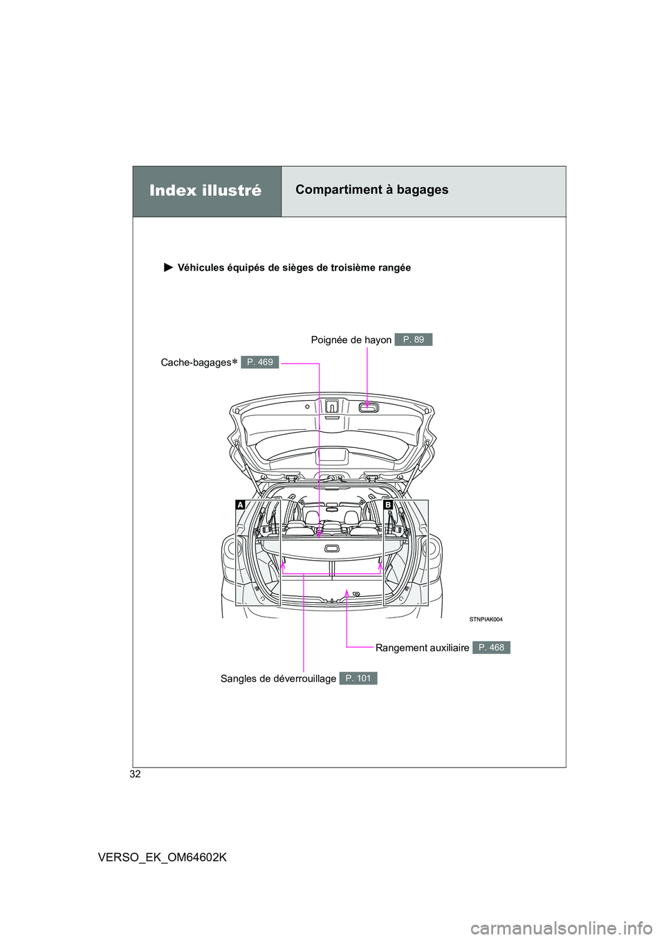 TOYOTA VERSO 2017 Manuel du propriétaire (in French) 32
VERSO_EK_OM64602K
Véhicules équipés de sièges de troisième rangée
Rangement auxiliaire P. 468
Cache-bagages P. 469
Poignée de hayon P. 89
Sangles de déverrouillage P. 101
Index illustr TOYOTA VERSO 2017 Manuel du propriétaire (in French) 32
VERSO_EK_OM64602K
Véhicules équipés de sièges de troisième rangée
Rangement auxiliaire P. 468
Cache-bagages P. 469
Poignée de hayon P. 89
Sangles de déverrouillage P. 101
Index illustr