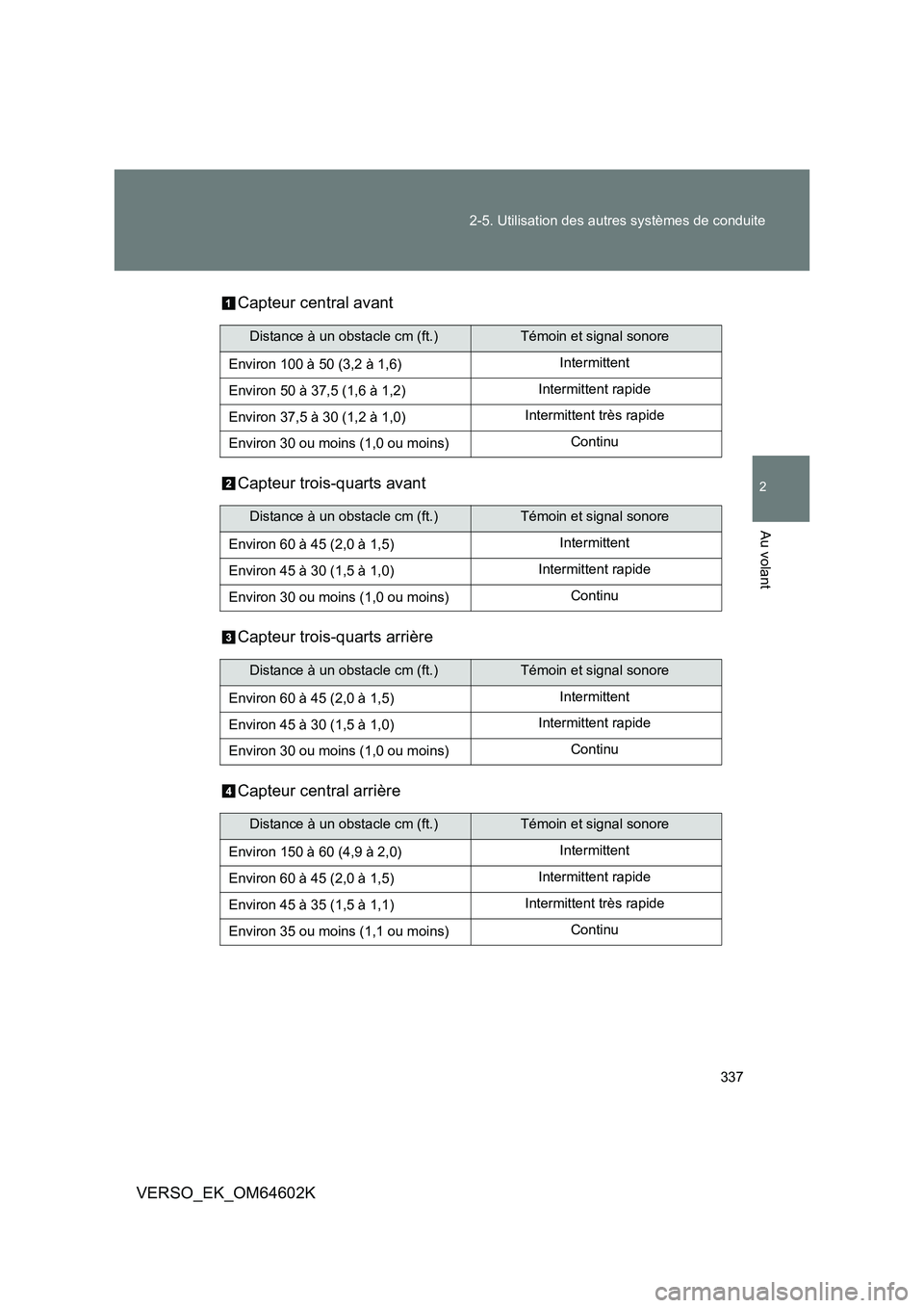 TOYOTA VERSO 2017  Manuel du propriétaire (in French) 337 
2-5. Utilisation des autres systèmes de conduite
2
Au volant
VERSO_EK_OM64602K 
Capteur central avant 
Capteur trois-quarts avant 
Capteur trois-quarts arrière
Capteur central arrière
Distance