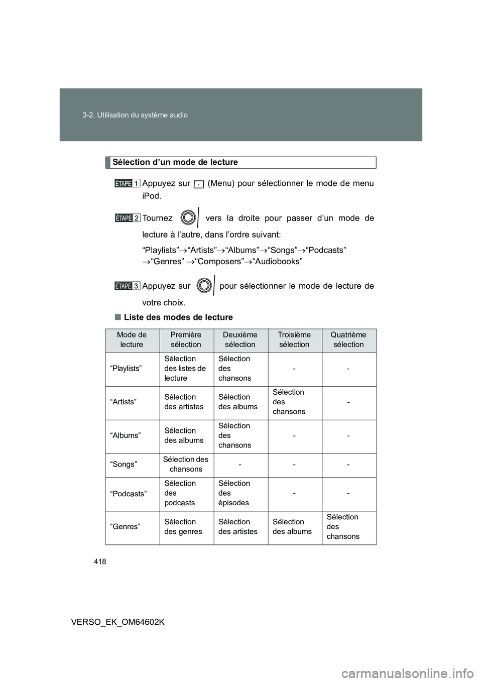 TOYOTA VERSO 2017 Manuel du propriétaire (in French) 418
3-2. Utilisation du système audio
VERSO_EK_OM64602K
Sélection d’un mode de lecture
Appuyez sur (Menu) pour sélectionner le mode de menu
iPod.
Tournez vers la droite pour passer d’un TOYOTA VERSO 2017 Manuel du propriétaire (in French) 418
3-2. Utilisation du système audio
VERSO_EK_OM64602K
Sélection d’un mode de lecture
Appuyez sur (Menu) pour sélectionner le mode de menu
iPod.
Tournez vers la droite pour passer d’un