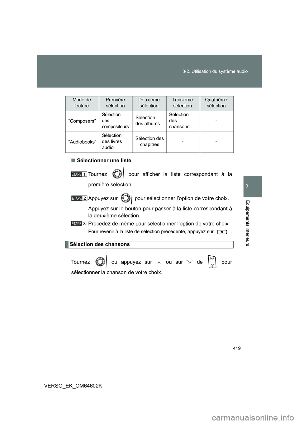 TOYOTA VERSO 2017 Manuel du propriétaire (in French) 419
3-2. Utilisation du système audio
3
Équipements intérieurs
VERSO_EK_OM64602K
■ Sélectionner une liste
Tournez pour afficher la liste correspondant à la
première sélection.
Appuyez TOYOTA VERSO 2017 Manuel du propriétaire (in French) 419
3-2. Utilisation du système audio
3
Équipements intérieurs
VERSO_EK_OM64602K
■ Sélectionner une liste
Tournez pour afficher la liste correspondant à la
première sélection.
Appuyez