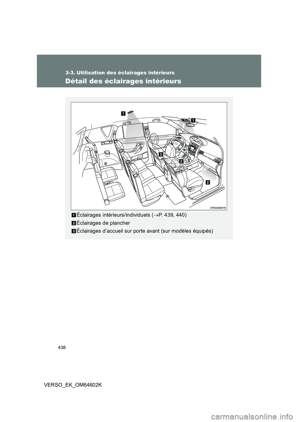 TOYOTA VERSO 2017  Manuel du propriétaire (in French) 438
VERSO_EK_OM64602K
3-3. Utilisation des éclairages intérieurs
Détail des éclairages intérieurs
Éclairages intérieurs/individuels (P. 439, 440) 
Éclairages de plancher
Éclairages d’acc