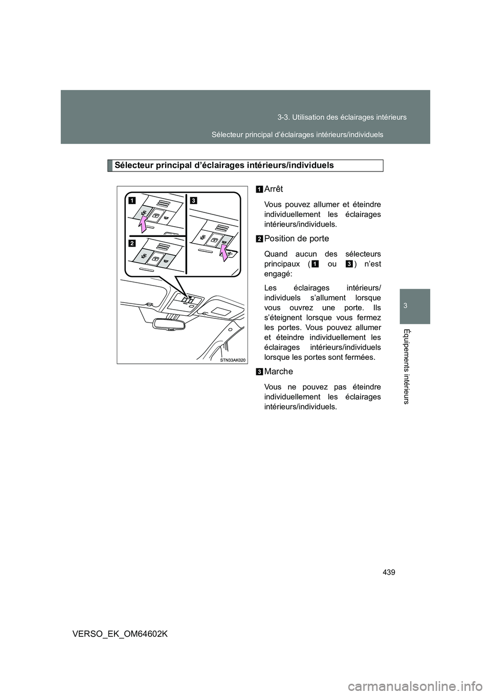 TOYOTA VERSO 2017  Manuel du propriétaire (in French) 439 
3-3. Utilisation des éclairages intérieurs
3
Équipements intérieurs
VERSO_EK_OM64602K
Sélecteur principal d’éclairages intérieurs/individuels 
Arrêt
Vous pouvez allumer et éteindre 
in