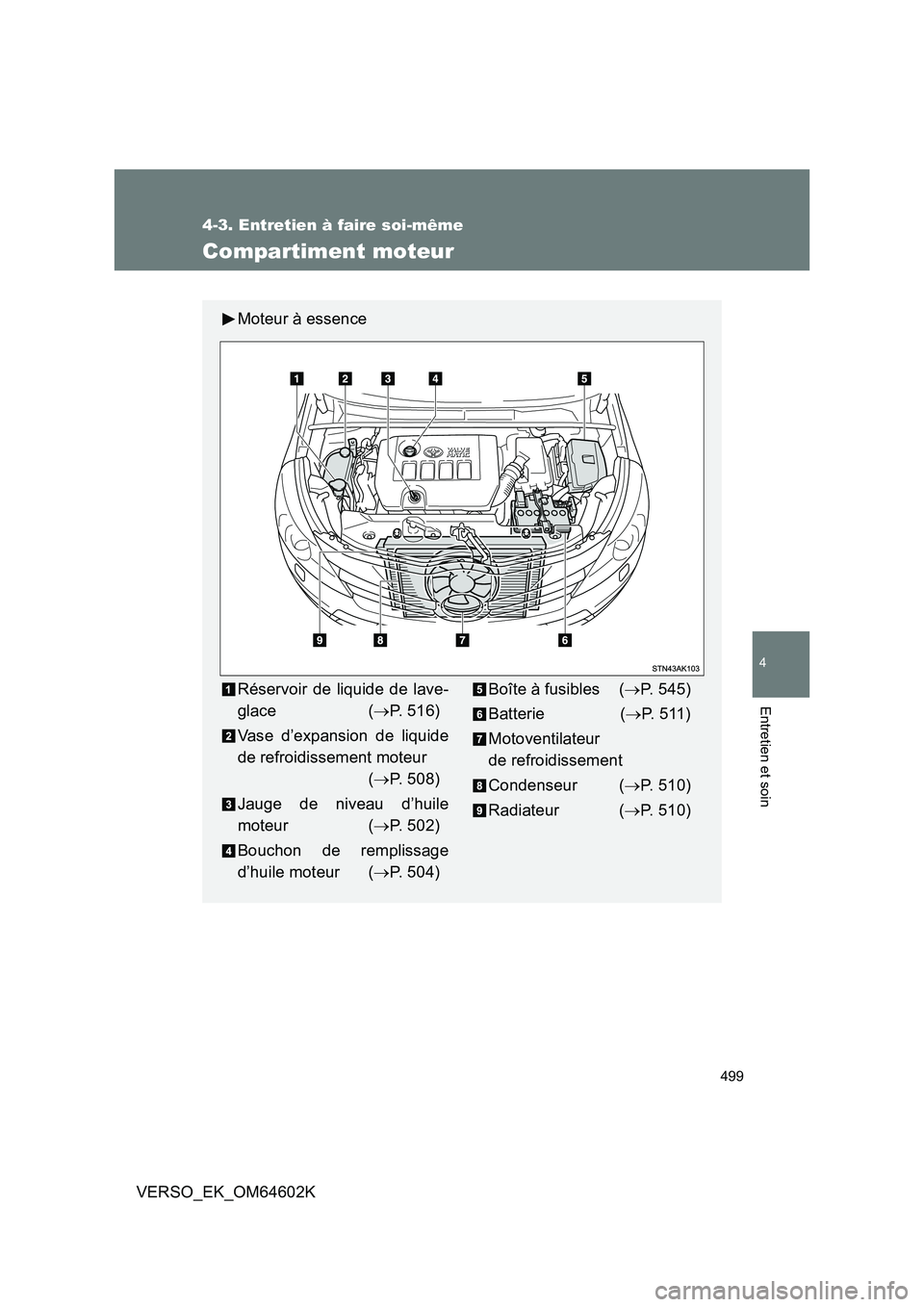 TOYOTA VERSO 2017 Manuel du propriétaire (in French) 499
4-3. Entretien à faire soi-même
4
Entretien et soin
VERSO_EK_OM64602K
Compartiment moteur
Moteur à essence
Réservoir de liquide de lave-
glace ( P. 516)
Vase d’expansion de liquide
de TOYOTA VERSO 2017 Manuel du propriétaire (in French) 499
4-3. Entretien à faire soi-même
4
Entretien et soin
VERSO_EK_OM64602K
Compartiment moteur
Moteur à essence
Réservoir de liquide de lave-
glace ( P. 516)
Vase d’expansion de liquide
de