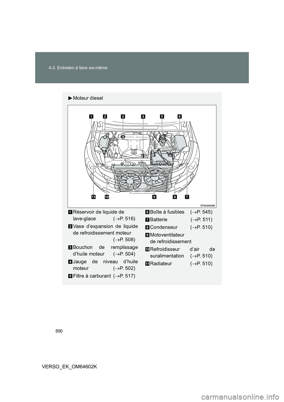 TOYOTA VERSO 2017 Manuel du propriétaire (in French) 500
4-3. Entretien à faire soi-même
VERSO_EK_OM64602K
Moteur diesel
Réservoir de liquide de
lave-glace ( P. 516)
Vase d’expansion de liquide
de refroidissement moteur
( P. 508)
Bouc TOYOTA VERSO 2017 Manuel du propriétaire (in French) 500
4-3. Entretien à faire soi-même
VERSO_EK_OM64602K
Moteur diesel
Réservoir de liquide de
lave-glace ( P. 516)
Vase d’expansion de liquide
de refroidissement moteur
( P. 508)
Bouc