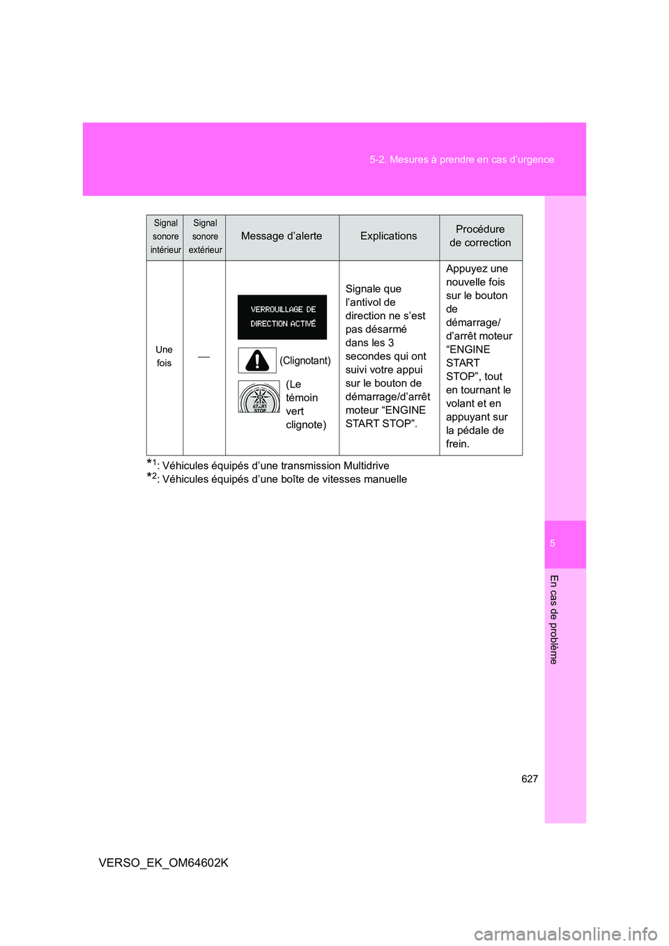 TOYOTA VERSO 2017 Manuel du propriétaire (in French) 5
627
5-2. Mesures à prendre en cas d’urgence
En cas de problème
VERSO_EK_OM64602K
*1: Véhicules équipés d’une transmission Multidrive
*2: Véhicules équipés d’une boîte de vitesses man TOYOTA VERSO 2017 Manuel du propriétaire (in French) 5
627
5-2. Mesures à prendre en cas d’urgence
En cas de problème
VERSO_EK_OM64602K
*1: Véhicules équipés d’une transmission Multidrive
*2: Véhicules équipés d’une boîte de vitesses man