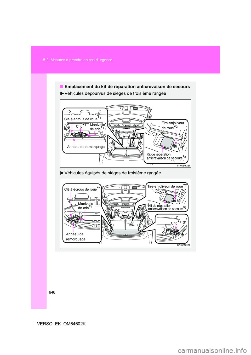 TOYOTA VERSO 2017 Manuel du propriétaire (in French) 646
5-2. Mesures à prendre en cas d’urgence
VERSO_EK_OM64602K
■ Emplacement du kit de réparation anticrevaison de secours
Véhicules dépourvus de sièges de troisième rangée
Véhicules éq TOYOTA VERSO 2017 Manuel du propriétaire (in French) 646
5-2. Mesures à prendre en cas d’urgence
VERSO_EK_OM64602K
■ Emplacement du kit de réparation anticrevaison de secours
Véhicules dépourvus de sièges de troisième rangée
Véhicules éq