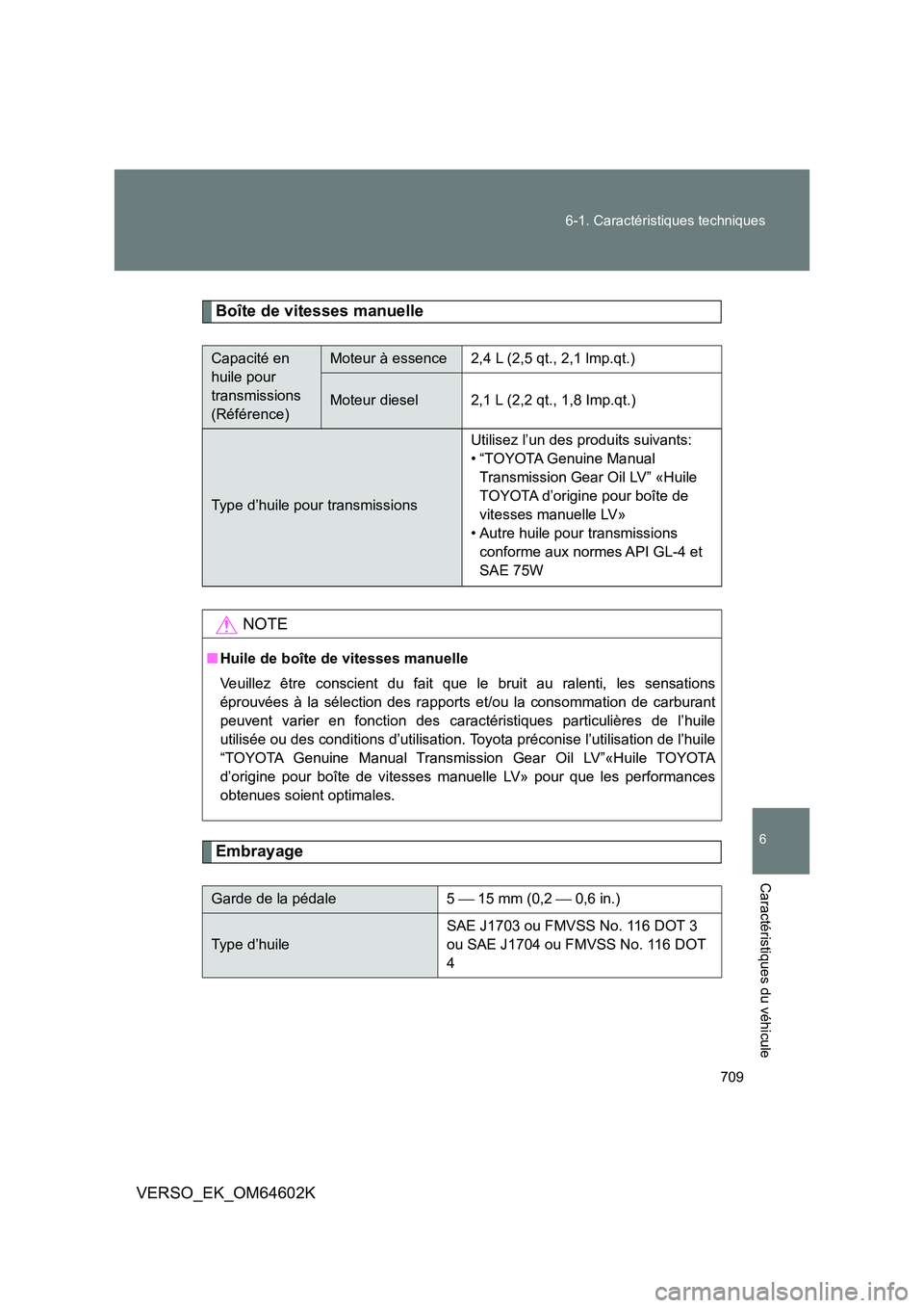 TOYOTA VERSO 2017 Manuel du propriétaire (in French) 709
6-1. Caractéristiques techniques
6
Caractéristiques du véhicule
VERSO_EK_OM64602K
Boîte de vitesses manuelle
Embrayage
Capacité en
huile pour
transmissions
(Référence)
Moteur à essenc TOYOTA VERSO 2017 Manuel du propriétaire (in French) 709
6-1. Caractéristiques techniques
6
Caractéristiques du véhicule
VERSO_EK_OM64602K
Boîte de vitesses manuelle
Embrayage
Capacité en
huile pour
transmissions
(Référence)
Moteur à essenc