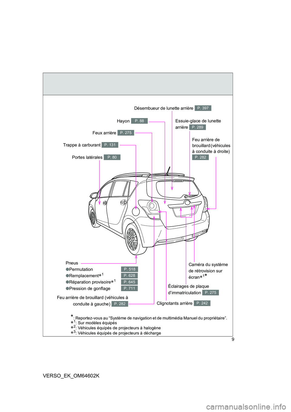 TOYOTA VERSO 2017 Manuel du propriétaire (in French) 9
VERSO_EK_OM64602K
Pneus
● Permutation
● Remplacement1
●Réparation provisoire1
●Pression de gonflage
P. 518
P. 628
P. 645
P. 711
Essuie-glace de lunette
arrière P. 289
Portes lat TOYOTA VERSO 2017 Manuel du propriétaire (in French) 9
VERSO_EK_OM64602K
Pneus
● Permutation
● Remplacement1
●Réparation provisoire1
●Pression de gonflage
P. 518
P. 628
P. 645
P. 711
Essuie-glace de lunette
arrière P. 289
Portes lat