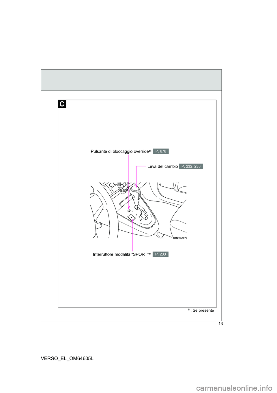TOYOTA VERSO 2017  Manuale duso (in Italian) 13
VERSO_EL_OM64605L
: Se presente
Pulsante di bloccaggio override P. 676
Interruttore modalità “SPORT” P. 233
Leva del cambio P. 232, 238 