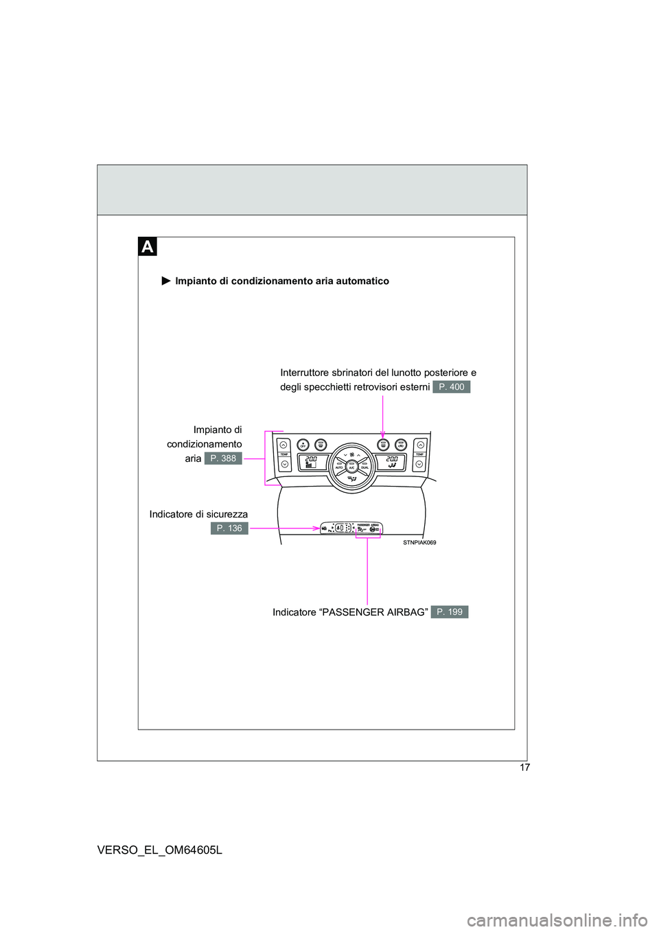 TOYOTA VERSO 2017  Manuale duso (in Italian) 17
VERSO_EL_OM64605L
 Impianto di condizionamento aria automatico
Indicatore di sicurezza
P. 136
Interruttore sbrinatori del lunotto posteriore e  
degli specchietti retrovisori esterni P. 400
Indicat