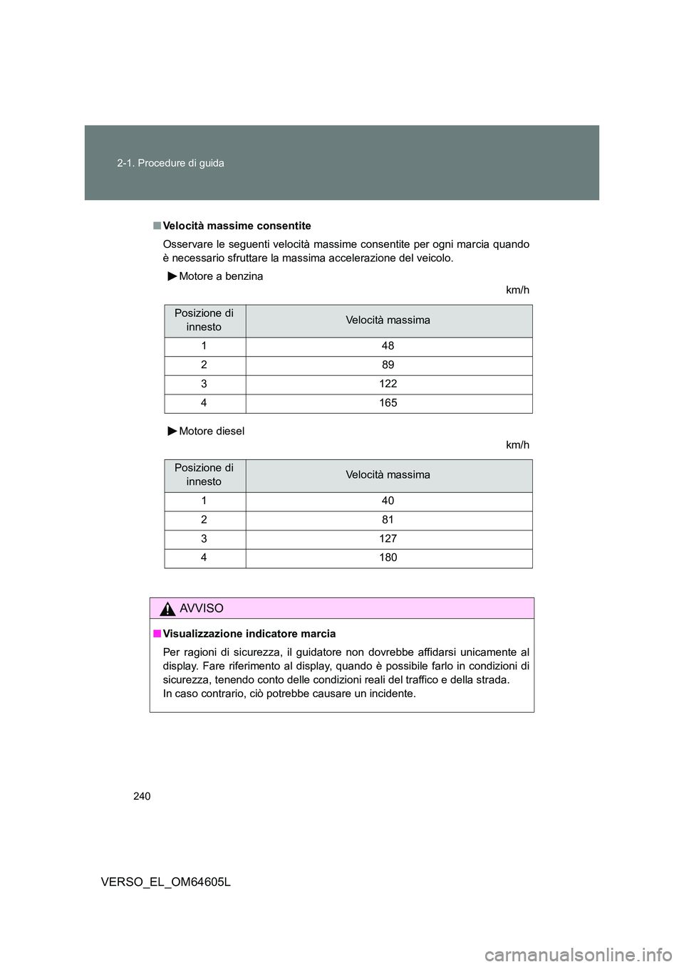 TOYOTA VERSO 2017 Manuale duso (in Italian) 240
2-1. Procedure di guida
VERSO_EL_OM64605L
■ Velocità massime consentite
Osservare le seguenti velocità massime consentite per ogni marcia quando
è necessario sfruttare la massima accelera TOYOTA VERSO 2017 Manuale duso (in Italian) 240
2-1. Procedure di guida
VERSO_EL_OM64605L
■ Velocità massime consentite
Osservare le seguenti velocità massime consentite per ogni marcia quando
è necessario sfruttare la massima accelera