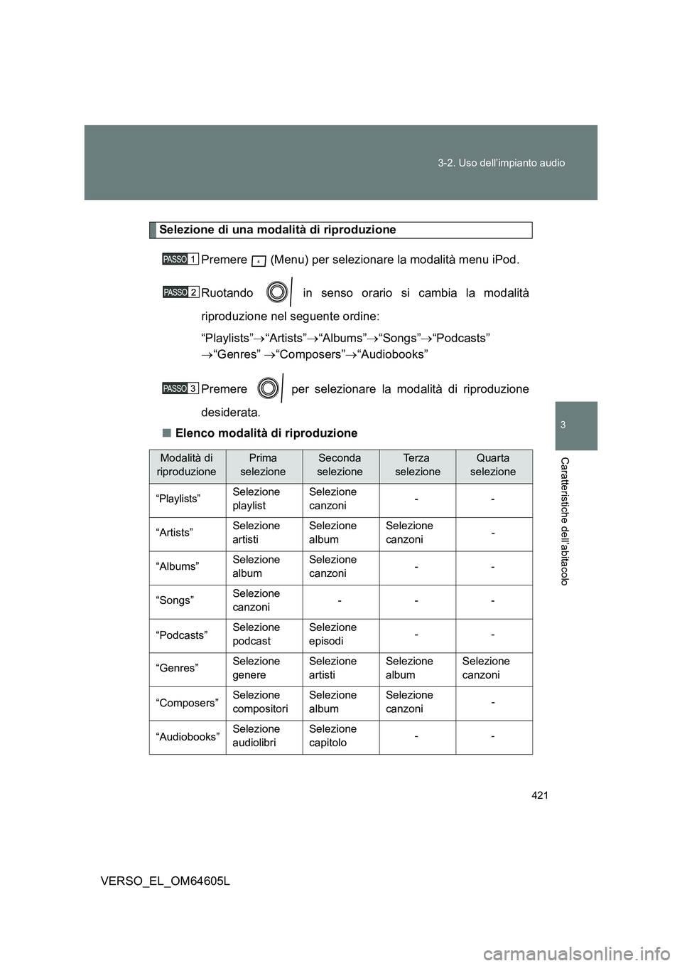 TOYOTA VERSO 2017 Manuale duso (in Italian) 421
3-2. Uso dell’impianto audio
3
Caratteristiche dell’abitacolo
VERSO_EL_OM64605L
Selezione di una modalità di riproduzione
Premere (Menu) per selezionare la modalità menu iPod.
Ruotando TOYOTA VERSO 2017 Manuale duso (in Italian) 421
3-2. Uso dell’impianto audio
3
Caratteristiche dell’abitacolo
VERSO_EL_OM64605L
Selezione di una modalità di riproduzione
Premere (Menu) per selezionare la modalità menu iPod.
Ruotando