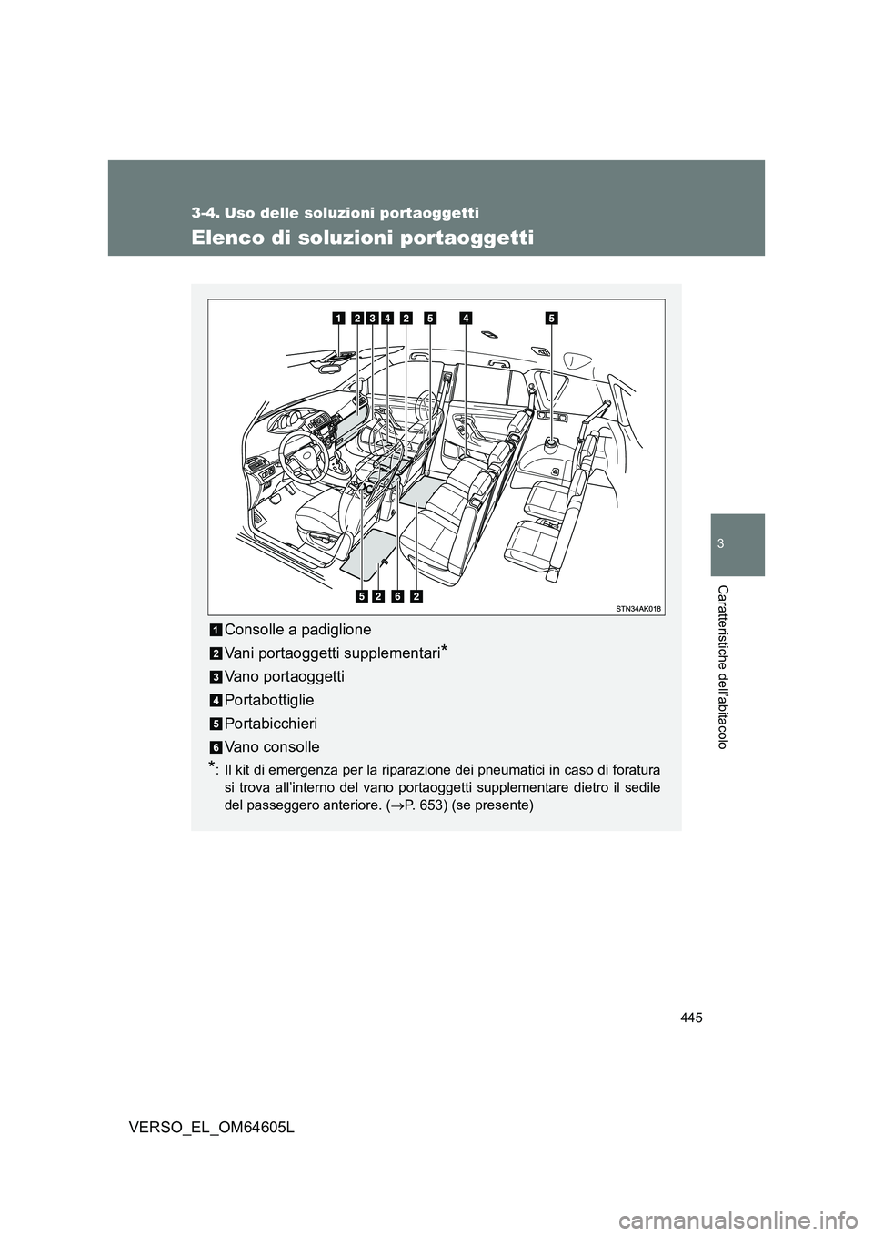 TOYOTA VERSO 2017  Manuale duso (in Italian) 445
3
Caratteristiche dell’abitacolo
VERSO_EL_OM64605L
3-4. Uso delle soluzioni portaoggetti
Elenco di soluzioni portaoggetti
Consolle a padiglione 
Vani portaoggetti supplementari*
Vano portaoggett