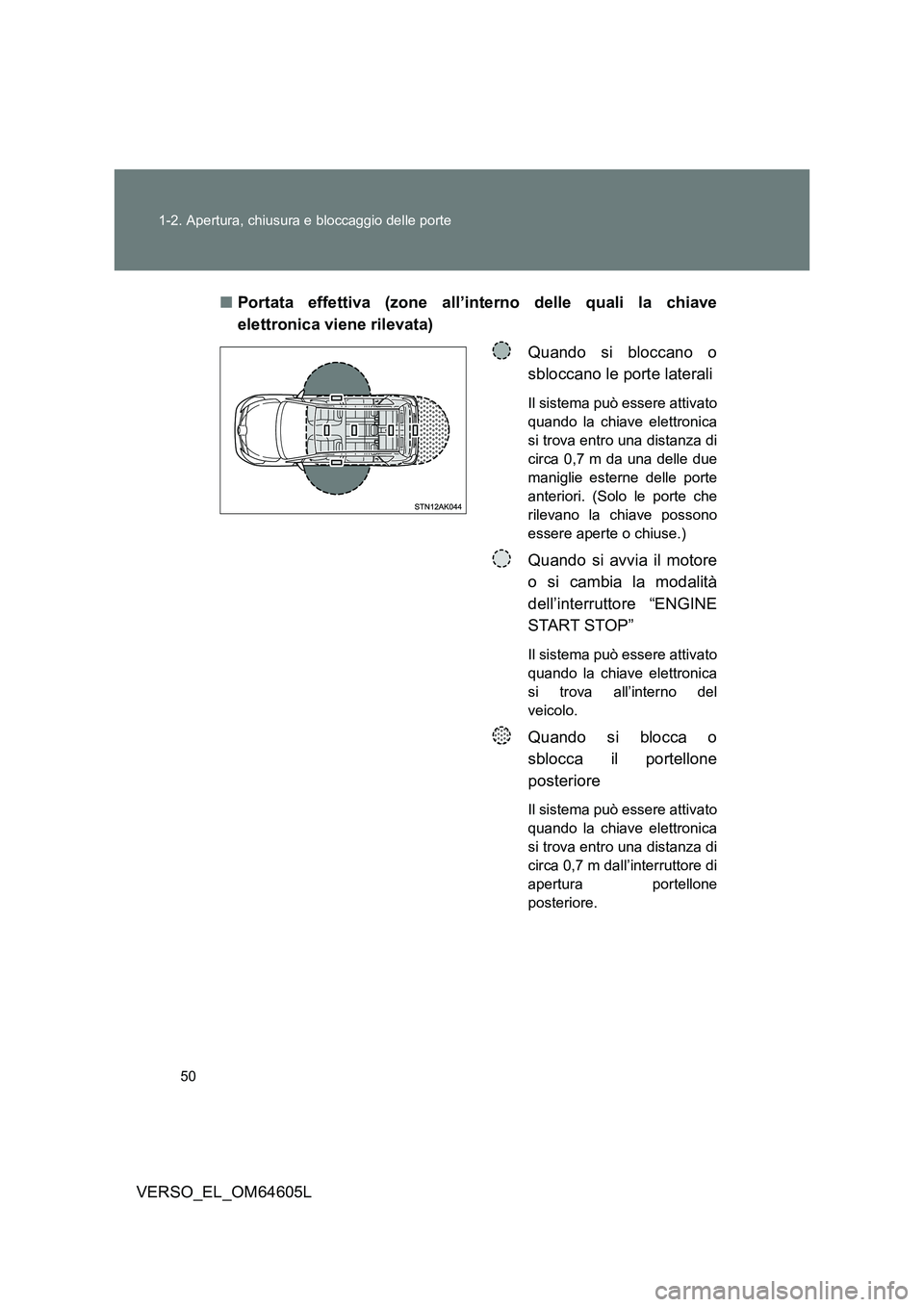 TOYOTA VERSO 2017 Manuale duso (in Italian) 50
1-2. Apertura, chiusura e bloccaggio delle porte
VERSO_EL_OM64605L
■ Portata effettiva (zone all’interno delle quali la chiave
elettronica viene rilevata)
Quando si bloccano o
sbloccano le TOYOTA VERSO 2017 Manuale duso (in Italian) 50
1-2. Apertura, chiusura e bloccaggio delle porte
VERSO_EL_OM64605L
■ Portata effettiva (zone all’interno delle quali la chiave
elettronica viene rilevata)
Quando si bloccano o
sbloccano le
