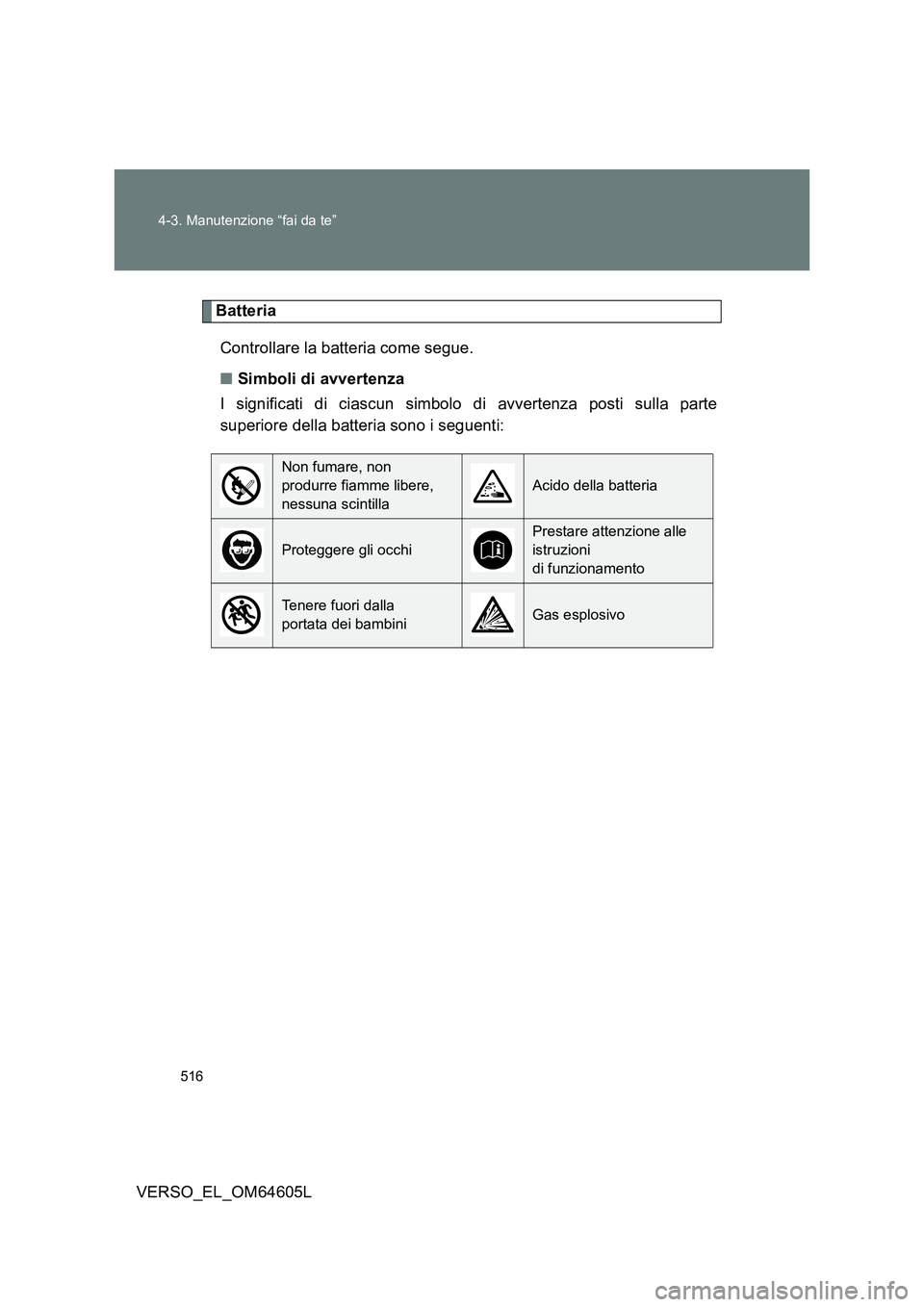 TOYOTA VERSO 2017 Manuale duso (in Italian) 516
4-3. Manutenzione “fai da te”
VERSO_EL_OM64605L
Batteria
Controllare la batteria come segue.
■ Simboli di avvertenza
I significati di ciascun simbolo di avvertenza posti sulla parte
sup TOYOTA VERSO 2017 Manuale duso (in Italian) 516
4-3. Manutenzione “fai da te”
VERSO_EL_OM64605L
Batteria
Controllare la batteria come segue.
■ Simboli di avvertenza
I significati di ciascun simbolo di avvertenza posti sulla parte
sup