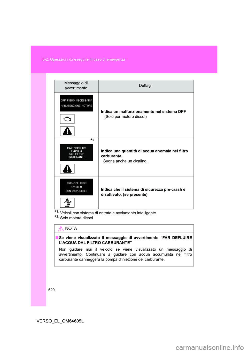 TOYOTA VERSO 2017 Manuale duso (in Italian) 620
5-2. Operazioni da eseguire in caso di emergenza
VERSO_EL_OM64605L
*1: Veicoli con sistema di entrata e avviamento intelligente
*2: Solo motore diesel
Indica un malfunzionamento nel sistema DPF TOYOTA VERSO 2017 Manuale duso (in Italian) 620
5-2. Operazioni da eseguire in caso di emergenza
VERSO_EL_OM64605L
*1: Veicoli con sistema di entrata e avviamento intelligente
*2: Solo motore diesel
Indica un malfunzionamento nel sistema DPF