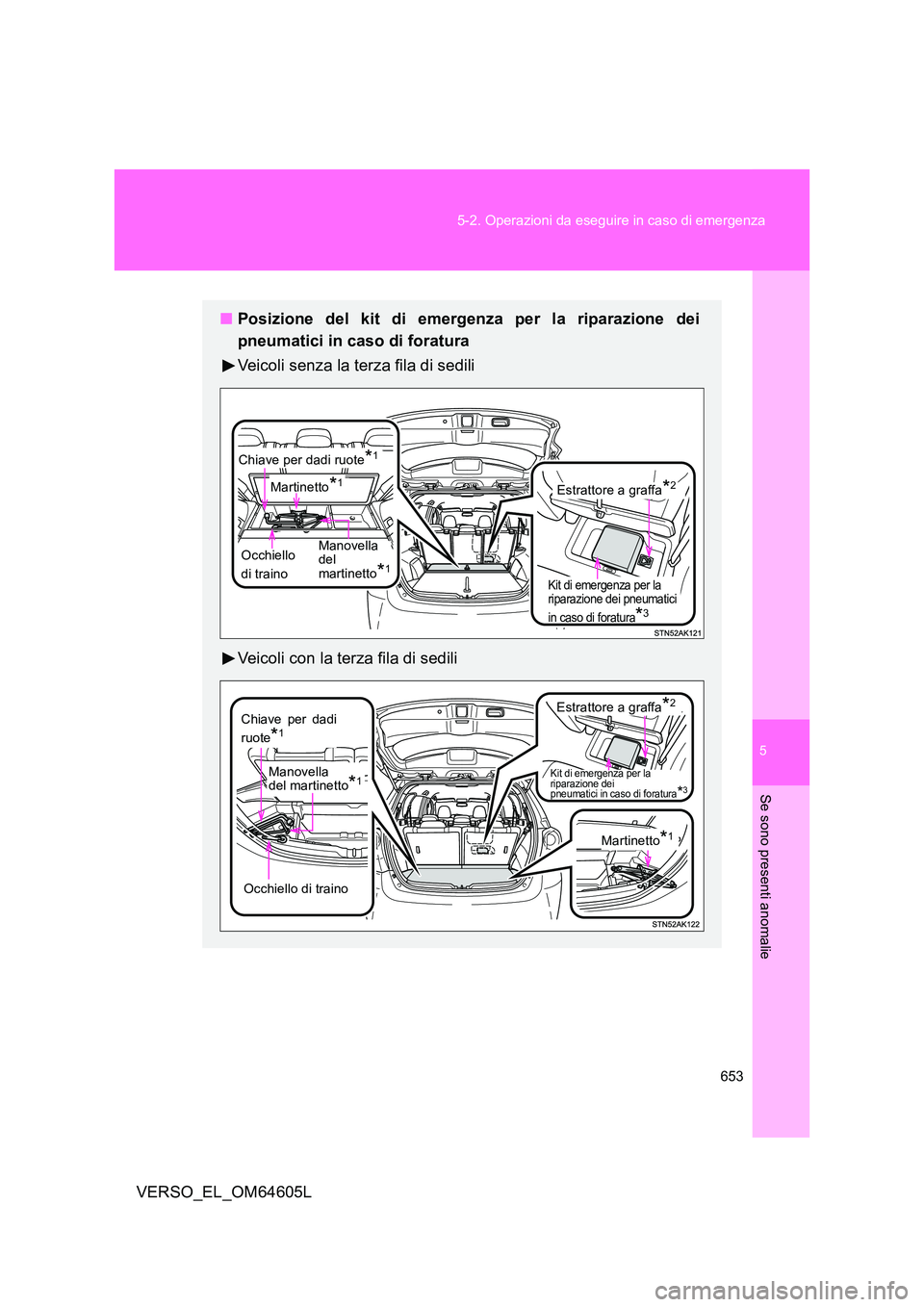 TOYOTA VERSO 2017  Manuale duso (in Italian) 5
653 
5-2. Operazioni da eseguire in caso di emergenza
Se sono presenti anomalie
VERSO_EL_OM64605L
■ Posizione del kit di emergenza per la riparazione dei 
pneumatici in caso di foratura 
Veicoli s