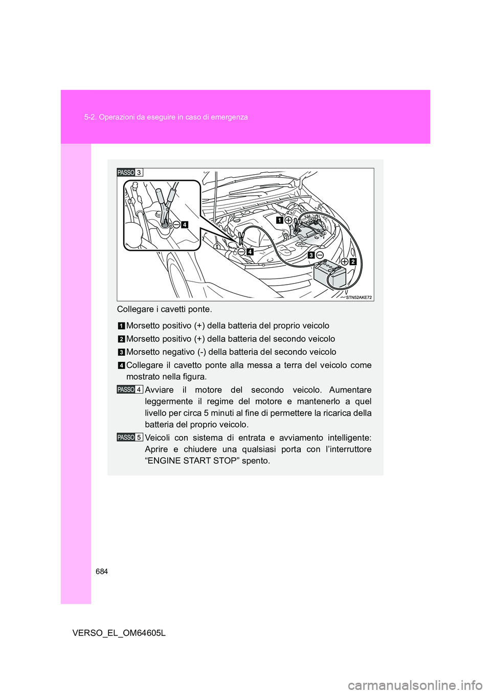 TOYOTA VERSO 2017  Manuale duso (in Italian) 684 
5-2. Operazioni da eseguire in caso di emergenza
VERSO_EL_OM64605L
Collegare i cavetti ponte. 
Morsetto positivo (+) della batteria del proprio veicolo 
Morsetto positivo (+) della batteria del s