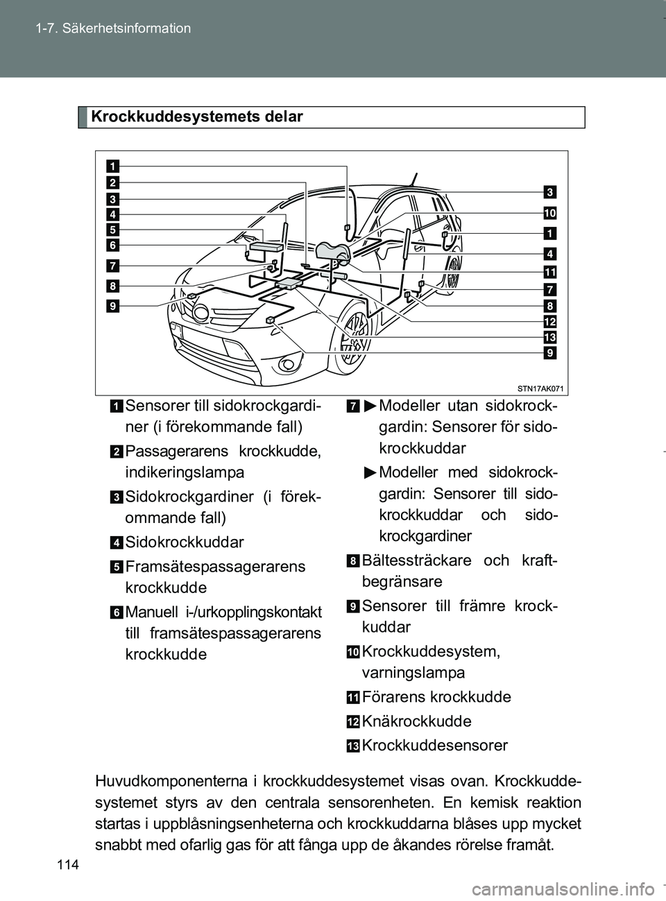 TOYOTA VERSO 2017 Bruksanvisningar (in Swedish) 114
1-7. Säkerhetsinformation
OM64517SE
Krockkuddesystemets delar
Huvudkomponenterna i krockkuddesystemet visas ovan. Krockkudde-
systemet styrs av den centrala se nsorenheten. En kemisk reaktion
st TOYOTA VERSO 2017 Bruksanvisningar (in Swedish) 114
1-7. Säkerhetsinformation
OM64517SE
Krockkuddesystemets delar
Huvudkomponenterna i krockkuddesystemet visas ovan. Krockkudde-
systemet styrs av den centrala se nsorenheten. En kemisk reaktion
st