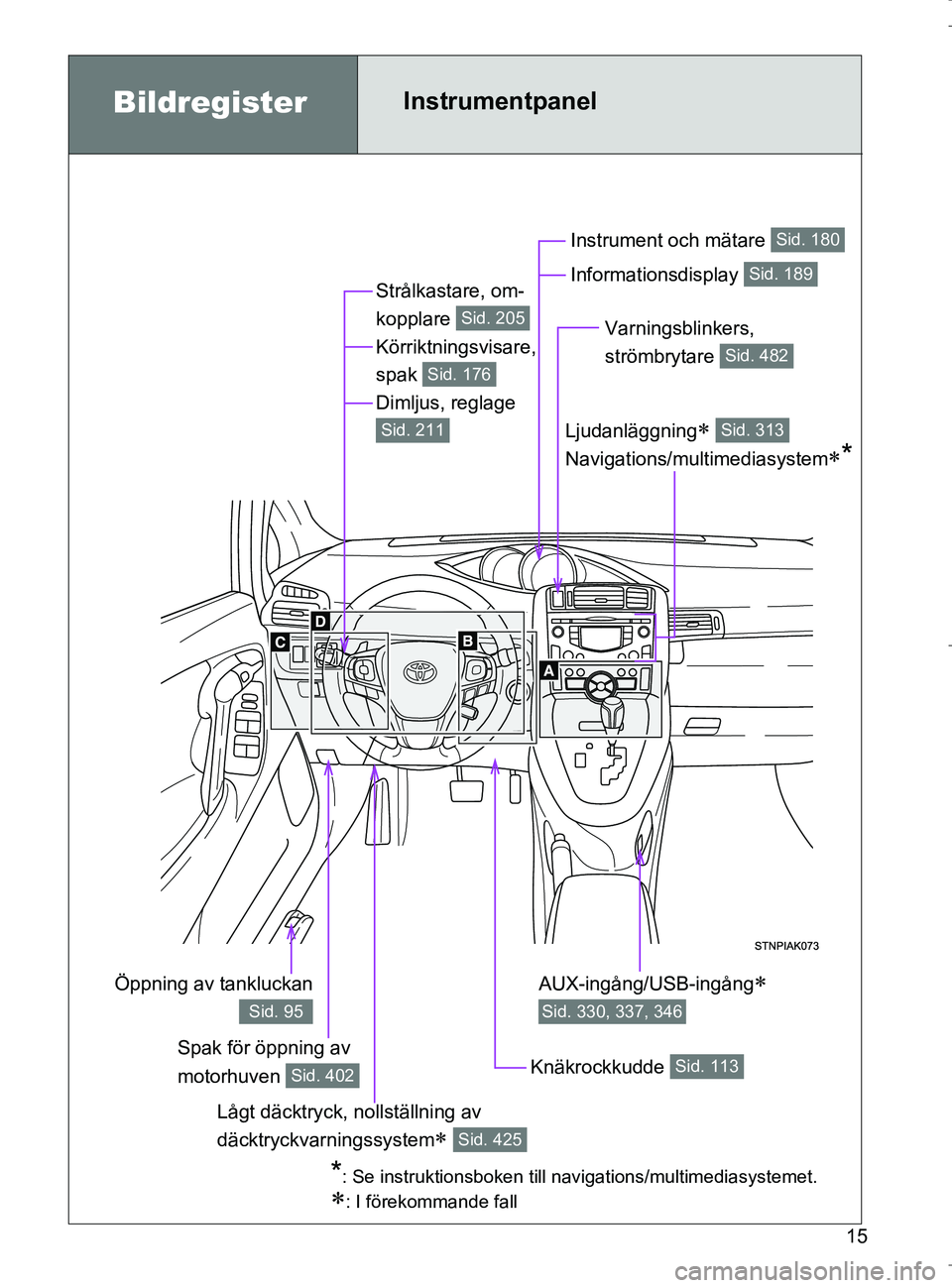 TOYOTA VERSO 2017  Bruksanvisningar (in Swedish) 15
OM64517SE
BildregisterInstrumentpanel
Strålkastare, om-
kopplare 
Körriktningsvisare, 
spak 
Dimljus, reglage 
Sid. 205
Sid. 176
Sid. 211
Spak för öppning av 
motorhuven 
Sid. 402
Instrument oc