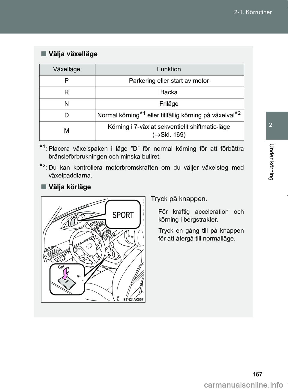 TOYOTA VERSO 2017 Bruksanvisningar (in Swedish) 167
2-1. Körrutiner
2
Under körning
OM64517SE
n
Välja växelläge
*1: Placera växelspaken i läge ”D” för normal körning för att förbättra
bränsleförbrukningen och minska bullret.
*2: D TOYOTA VERSO 2017 Bruksanvisningar (in Swedish) 167
2-1. Körrutiner
2
Under körning
OM64517SE
n
Välja växelläge
*1: Placera växelspaken i läge ”D” för normal körning för att förbättra
bränsleförbrukningen och minska bullret.
*2: D