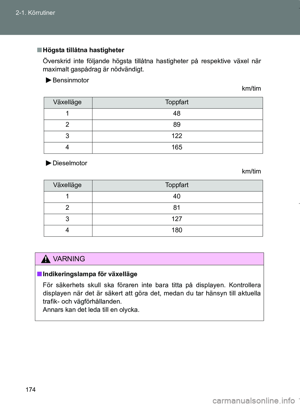 TOYOTA VERSO 2017  Bruksanvisningar (in Swedish) 174
2-1. Körrutiner
OM64517SE
n
Högsta tillåtna hastigheter
Överskrid inte följande högsta tillåtna hastigheter på respektive växel när
maximalt gaspådrag är nödvändigt.
Bensinmotor km/t
