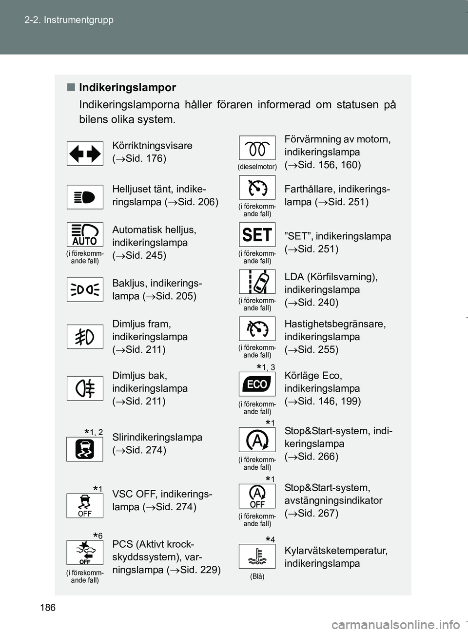 TOYOTA VERSO 2017 Bruksanvisningar (in Swedish) 186
2-2. Instrumentgrupp
OM64517SE
n
Indikeringslampor
Indikeringslamporna håller föraren informerad om statusen på
bilens olika system.
Körriktningsvisare
(Sid. 176)
(dieselmotor)
Förvärmni TOYOTA VERSO 2017 Bruksanvisningar (in Swedish) 186
2-2. Instrumentgrupp
OM64517SE
n
Indikeringslampor
Indikeringslamporna håller föraren informerad om statusen på
bilens olika system.
Körriktningsvisare
(Sid. 176)
(dieselmotor)
Förvärmni
