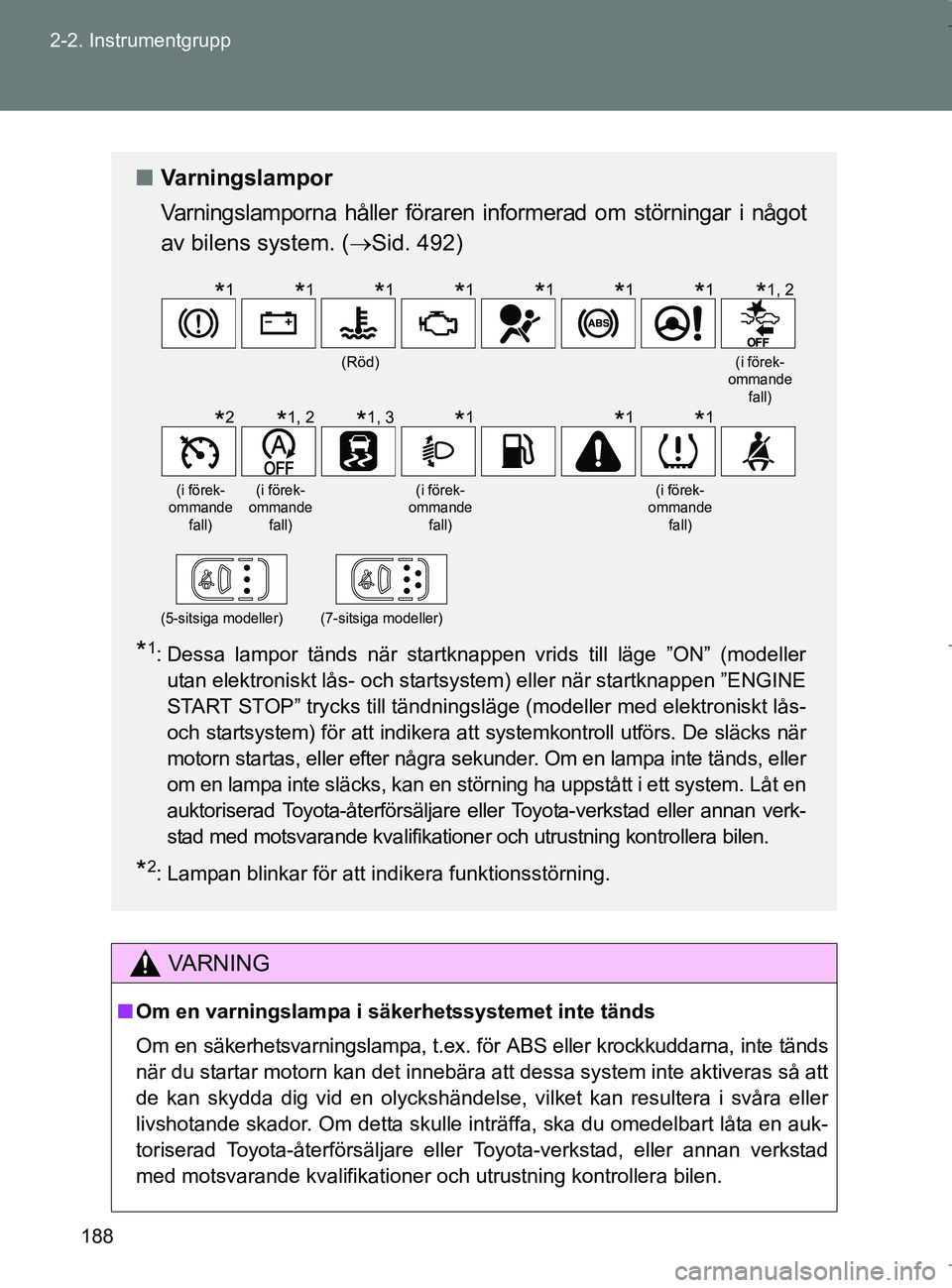 TOYOTA VERSO 2017 Bruksanvisningar (in Swedish) 188
2-2. Instrumentgrupp
OM64517SE
VA R N I N G
n
Om en varningslampa i säkerhetssystemet inte tänds
Om en säkerhetsvarningslampa, t.ex. för ABS eller krockkuddarna, inte tänds
när du startar m TOYOTA VERSO 2017 Bruksanvisningar (in Swedish) 188
2-2. Instrumentgrupp
OM64517SE
VA R N I N G
n
Om en varningslampa i säkerhetssystemet inte tänds
Om en säkerhetsvarningslampa, t.ex. för ABS eller krockkuddarna, inte tänds
när du startar m