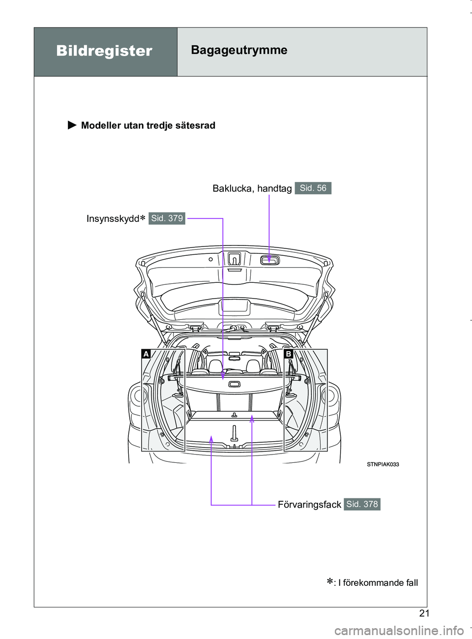 TOYOTA VERSO 2017 Bruksanvisningar (in Swedish) 21
OM64517SE
BildregisterBagageutrymme
Modeller utan tredje sätesrad
Insynsskydd Sid. 379
Förvaringsfack Sid. 378
Baklucka, handtag Sid. 56
: I förekommande fall
OM64517SE.book Page 21 Wed TOYOTA VERSO 2017 Bruksanvisningar (in Swedish) 21
OM64517SE
BildregisterBagageutrymme
Modeller utan tredje sätesrad
Insynsskydd Sid. 379
Förvaringsfack Sid. 378
Baklucka, handtag Sid. 56
: I förekommande fall
OM64517SE.book Page 21 Wed