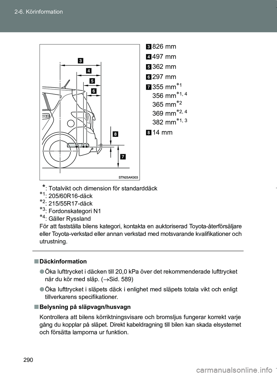 TOYOTA VERSO 2017 Bruksanvisningar (in Swedish) 290
2-6. Körinformation
OM64517SE
826 mm
497 mm
362 mm
297 mm
355 mm
1
356 mm1, 4
365 mm2
369 mm2, 4
382 mm1, 3
14 mm
*: Totalvikt och dimension för standarddäck 1: 205/60R16-däc TOYOTA VERSO 2017 Bruksanvisningar (in Swedish) 290
2-6. Körinformation
OM64517SE
826 mm
497 mm
362 mm
297 mm
355 mm
1
356 mm1, 4
365 mm2
369 mm2, 4
382 mm1, 3
14 mm
*: Totalvikt och dimension för standarddäck 1: 205/60R16-däc