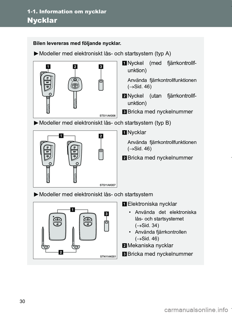 TOYOTA VERSO 2017 Bruksanvisningar (in Swedish) 30
OM64517SE
1-1. Information om nycklar
Nycklar
Bilen levereras med följande nycklar.
Modeller med elektroniskt lås- och startsystem (typ A)
Nyckel (med fjärrkontrollf-
unktion)
Använda fjärrkon TOYOTA VERSO 2017 Bruksanvisningar (in Swedish) 30
OM64517SE
1-1. Information om nycklar
Nycklar
Bilen levereras med följande nycklar.
Modeller med elektroniskt lås- och startsystem (typ A)
Nyckel (med fjärrkontrollf-
unktion)
Använda fjärrkon