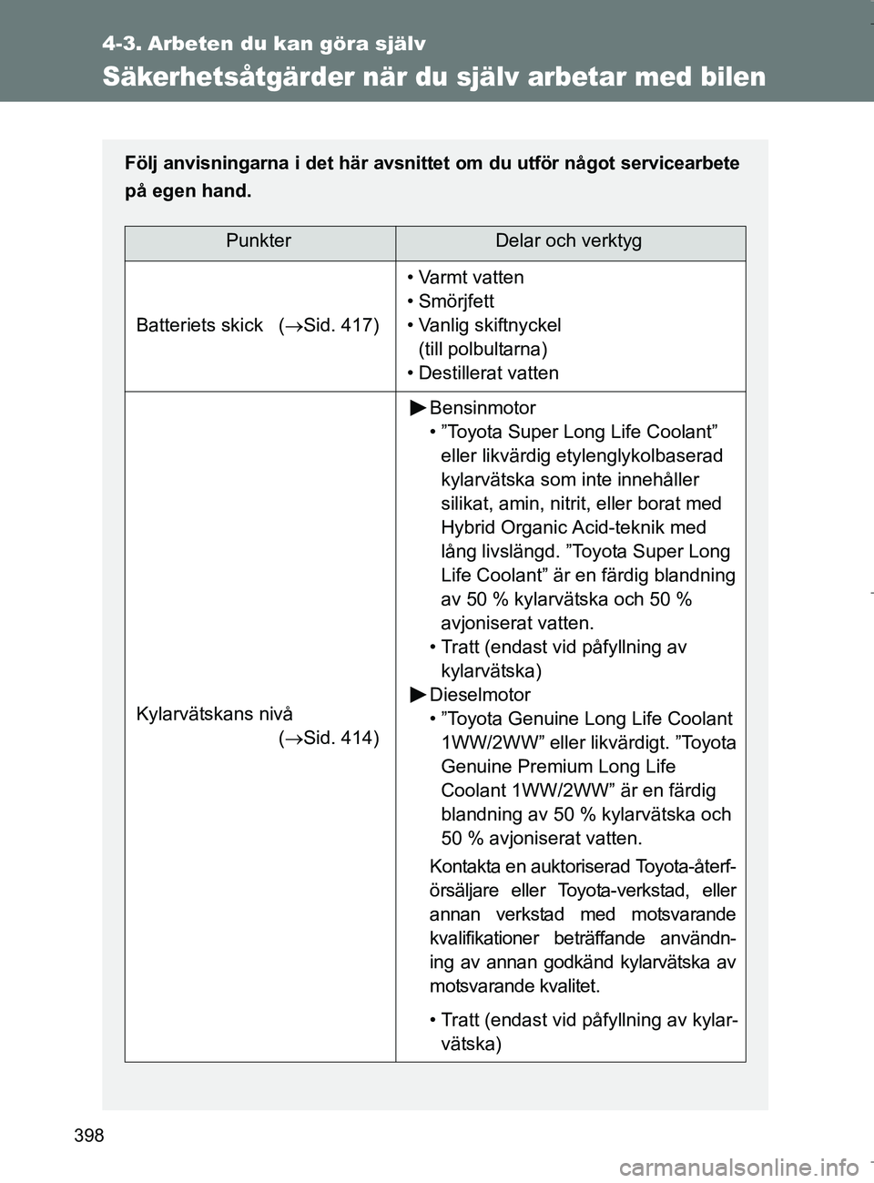 TOYOTA VERSO 2017 Bruksanvisningar (in Swedish) 398
OM64517SE
4-3. Arbeten du kan göra själv
Säkerhetsåtgärder när du själv arbetar med bilen
Följ anvisningarna i det här avsnitte t om du utför något servicearbete
på egen hand.
PunkterD TOYOTA VERSO 2017 Bruksanvisningar (in Swedish) 398
OM64517SE
4-3. Arbeten du kan göra själv
Säkerhetsåtgärder när du själv arbetar med bilen
Följ anvisningarna i det här avsnitte t om du utför något servicearbete
på egen hand.
PunkterD
