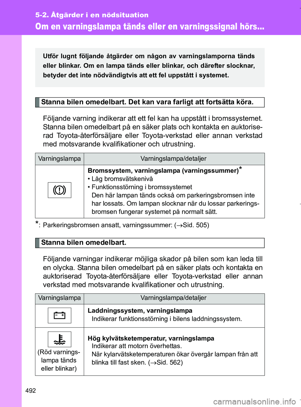 TOYOTA VERSO 2017 Bruksanvisningar (in Swedish) 492
OM64517SE
5-2. Åtgärder i en nödsituation
Om en var ningslampa tänds eller en varningssignal hörs...
Stanna bilen omedelbart. Det kan vara farligt att fortsätta köra.
Följande varning indi TOYOTA VERSO 2017 Bruksanvisningar (in Swedish) 492
OM64517SE
5-2. Åtgärder i en nödsituation
Om en var ningslampa tänds eller en varningssignal hörs...
Stanna bilen omedelbart. Det kan vara farligt att fortsätta köra.
Följande varning indi