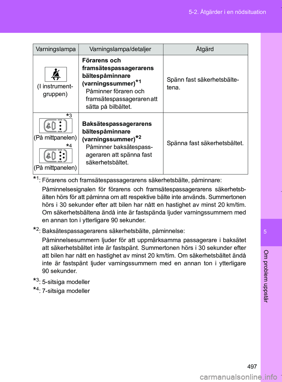 TOYOTA VERSO 2017 Bruksanvisningar (in Swedish) 5
497
5-2. Åtgärder i en nödsituation
Om problem uppstår
OM64517SE
*1: Förarens och framsätespassagerarens säkerhetsbälte, påminnare:
Påminnelsesignalen för förarens och framsätespassager TOYOTA VERSO 2017 Bruksanvisningar (in Swedish) 5
497
5-2. Åtgärder i en nödsituation
Om problem uppstår
OM64517SE
*1: Förarens och framsätespassagerarens säkerhetsbälte, påminnare:
Påminnelsesignalen för förarens och framsätespassager