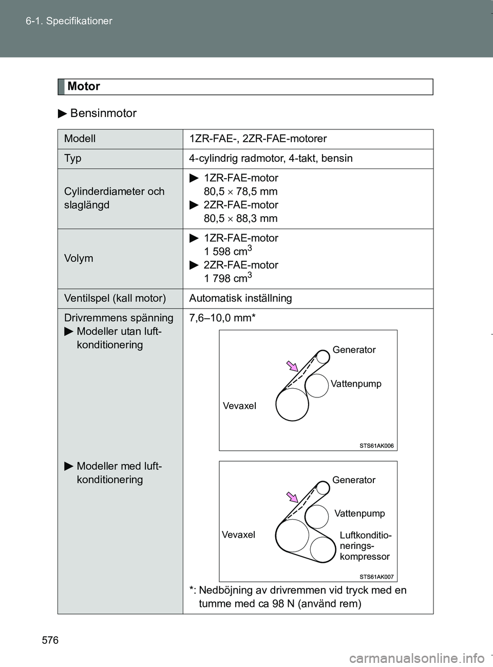 TOYOTA VERSO 2017  Bruksanvisningar (in Swedish) 576
6-1. Specifikationer
OM64517SE
Motor
Bensinmotor
Modell 1ZR-FAE-, 2ZR-FAE-motorer
Typ 4-cylindrig radmotor, 4-takt, bensin
Cylinderdiameter och 
slaglängd 1ZR-FAE-motor
80,5 
 78,5 mm
2ZR-FAE-