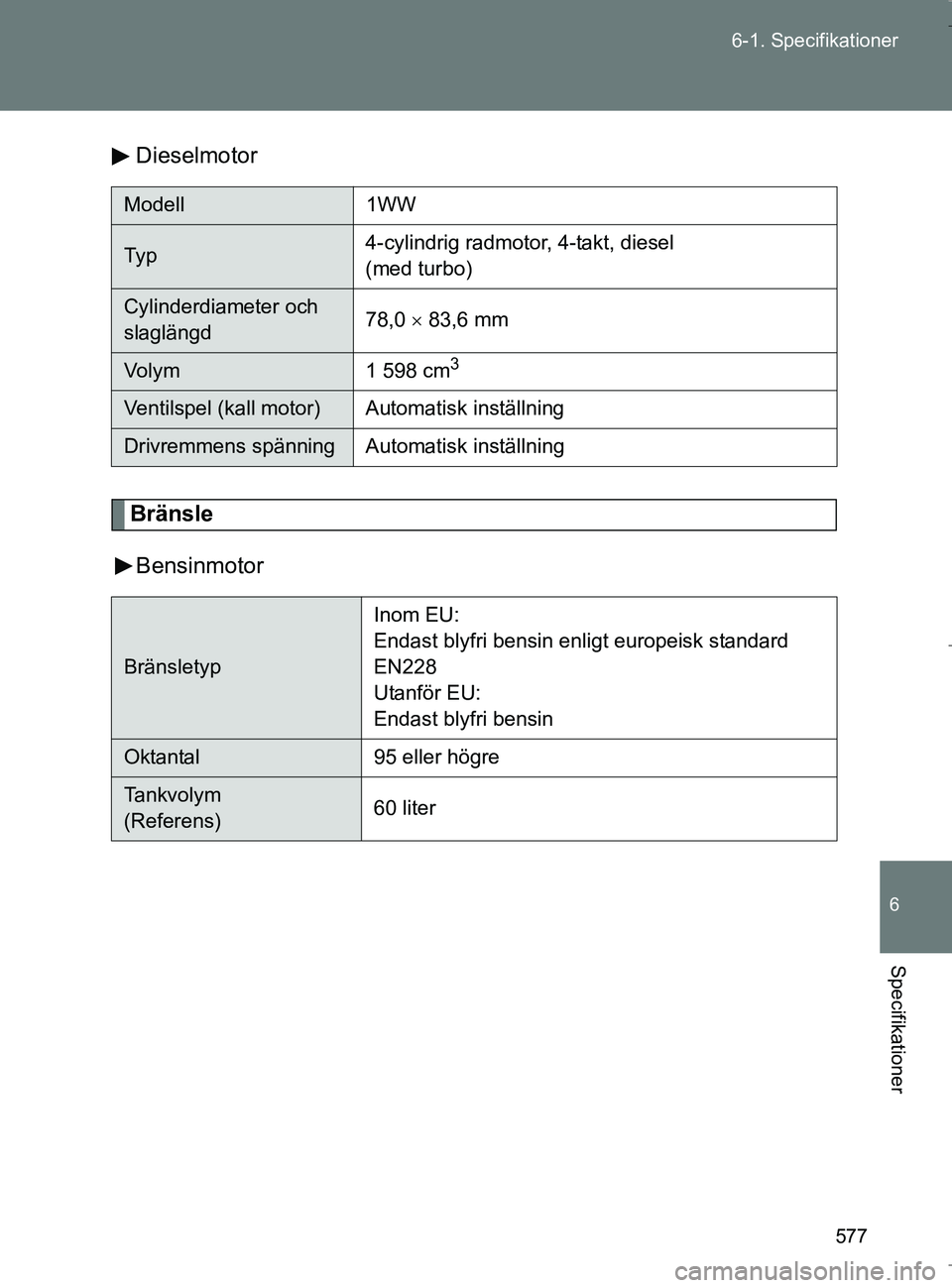 TOYOTA VERSO 2017  Bruksanvisningar (in Swedish) 577
6-1. Specifikationer
6
Specifikationer
OM64517SE
Dieselmotor
Bränsle
Bensinmotor
Modell 1WW
Ty p4-cylindrig radmotor, 4-takt, diesel 
(med turbo)
Cylinderdiameter och 
slaglängd78,0 
 83,6 mm