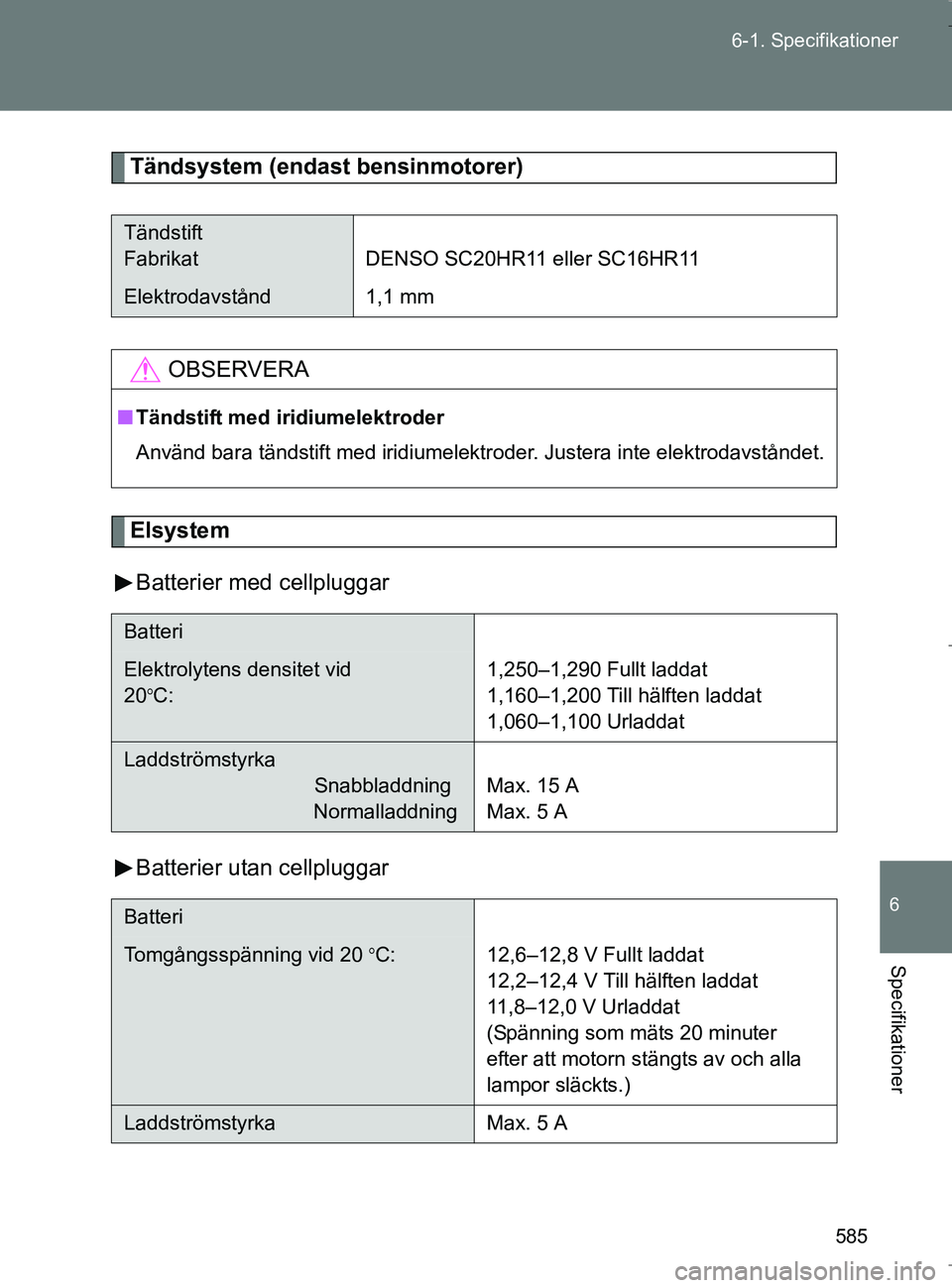 TOYOTA VERSO 2017 Bruksanvisningar (in Swedish) 585
6-1. Specifikationer
6
Specifikationer
OM64517SE
Tändsystem (endast bensinmotorer)
Elsystem
Batterier med cellpluggar
Batterier utan cellpluggar
Tändstift
Fabrikat DENSO SC20HR11 eller SC16HR11
TOYOTA VERSO 2017 Bruksanvisningar (in Swedish) 585
6-1. Specifikationer
6
Specifikationer
OM64517SE
Tändsystem (endast bensinmotorer)
Elsystem
Batterier med cellpluggar
Batterier utan cellpluggar
Tändstift
Fabrikat DENSO SC20HR11 eller SC16HR11