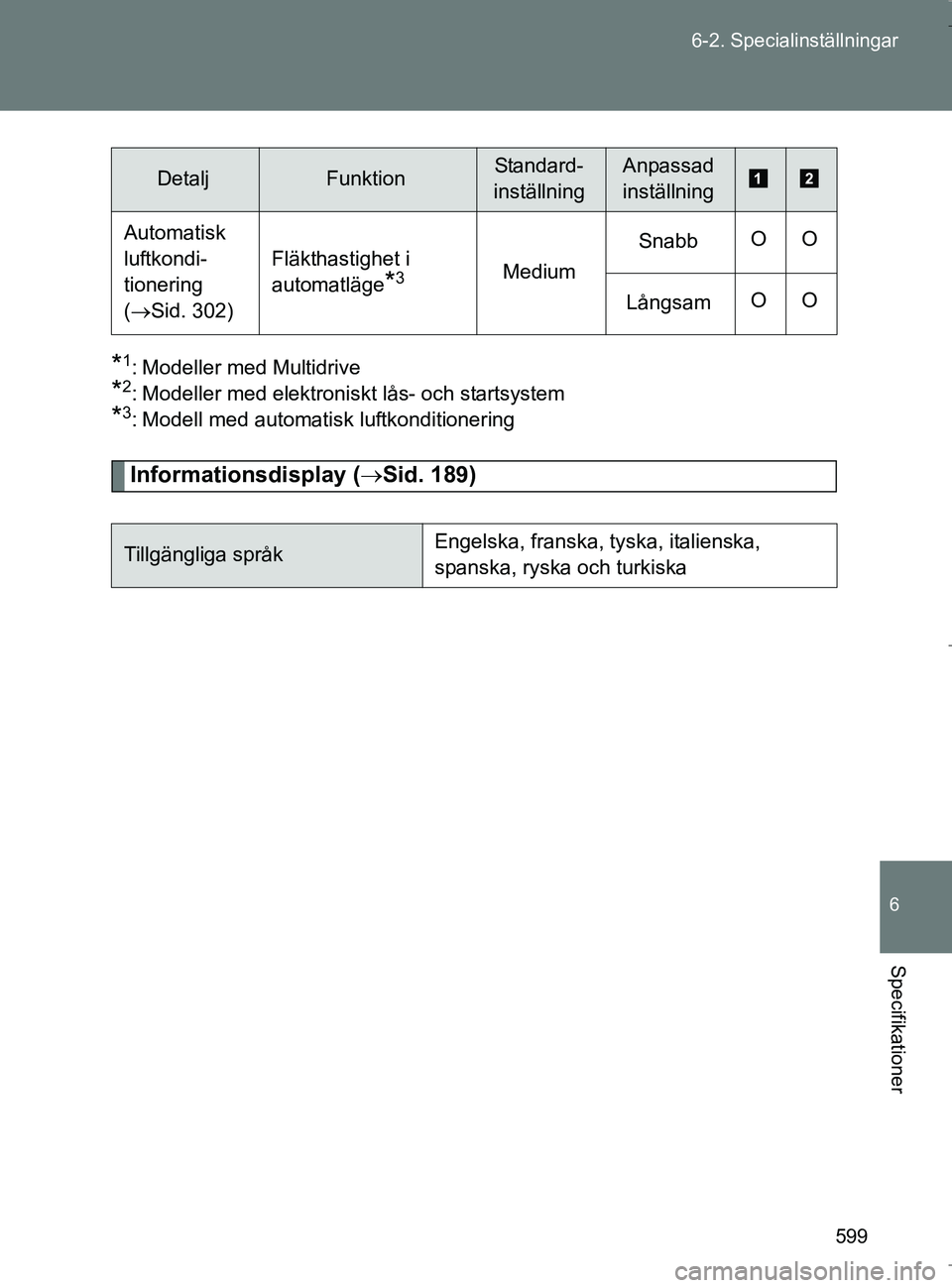 TOYOTA VERSO 2017 Bruksanvisningar (in Swedish) 599
6-2. Specialinställningar
6
Specifikationer
OM64517SE
*1: Modeller med Multidrive
*2: Modeller med elektroniskt lås- och startsystem
*3: Modell med automatisk luftkonditionering
Informationsdisp TOYOTA VERSO 2017 Bruksanvisningar (in Swedish) 599
6-2. Specialinställningar
6
Specifikationer
OM64517SE
*1: Modeller med Multidrive
*2: Modeller med elektroniskt lås- och startsystem
*3: Modell med automatisk luftkonditionering
Informationsdisp