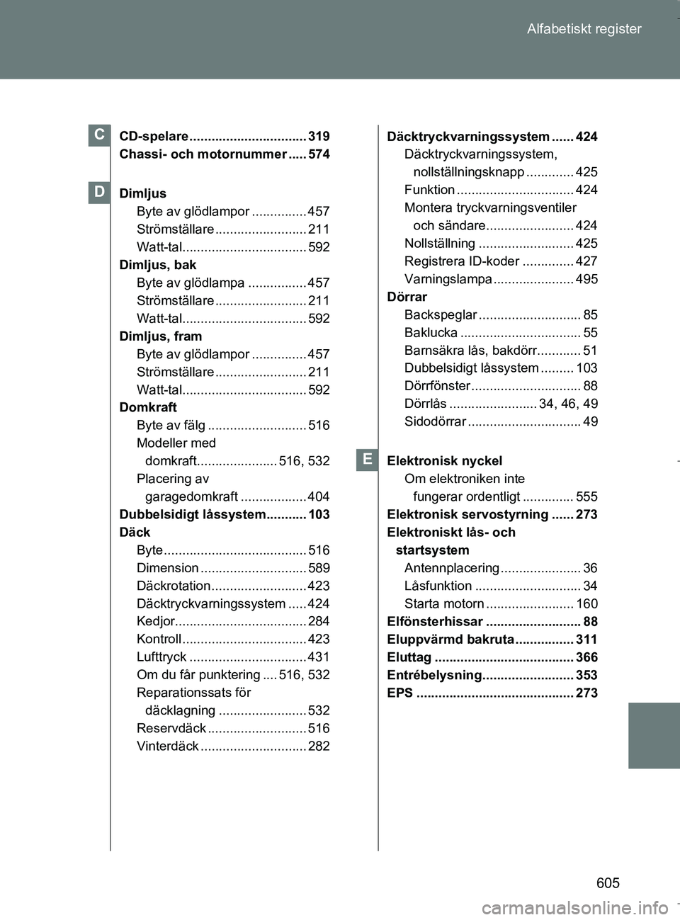 TOYOTA VERSO 2017 Bruksanvisningar (in Swedish) 605
Alfabetiskt register
OM64517SE
CD-spelare ................................ 319
Chassi- och motornummer ..... 574
Dimljus
Byte av glödlampor ............... 457
Strömställare ................... TOYOTA VERSO 2017 Bruksanvisningar (in Swedish) 605
Alfabetiskt register
OM64517SE
CD-spelare ................................ 319
Chassi- och motornummer ..... 574
Dimljus
Byte av glödlampor ............... 457
Strömställare ...................