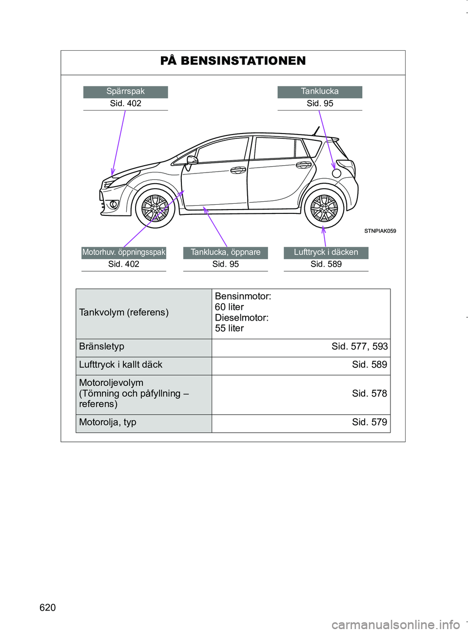 TOYOTA VERSO 2017 Bruksanvisningar (in Swedish) 620
OM64517SE
PÅ BENSINSTATIONEN
TankluckaSid. 95SpärrspakSid. 402
Lufttryck i däcken
Sid. 589
Tanklucka, öppnare
Sid. 95
Motorhuv. öppningsspak
Sid. 402
Tankvolym (referens) Bensinmotor:
60 lite TOYOTA VERSO 2017 Bruksanvisningar (in Swedish) 620
OM64517SE
PÅ BENSINSTATIONEN
TankluckaSid. 95SpärrspakSid. 402
Lufttryck i däcken
Sid. 589
Tanklucka, öppnare
Sid. 95
Motorhuv. öppningsspak
Sid. 402
Tankvolym (referens) Bensinmotor:
60 lite