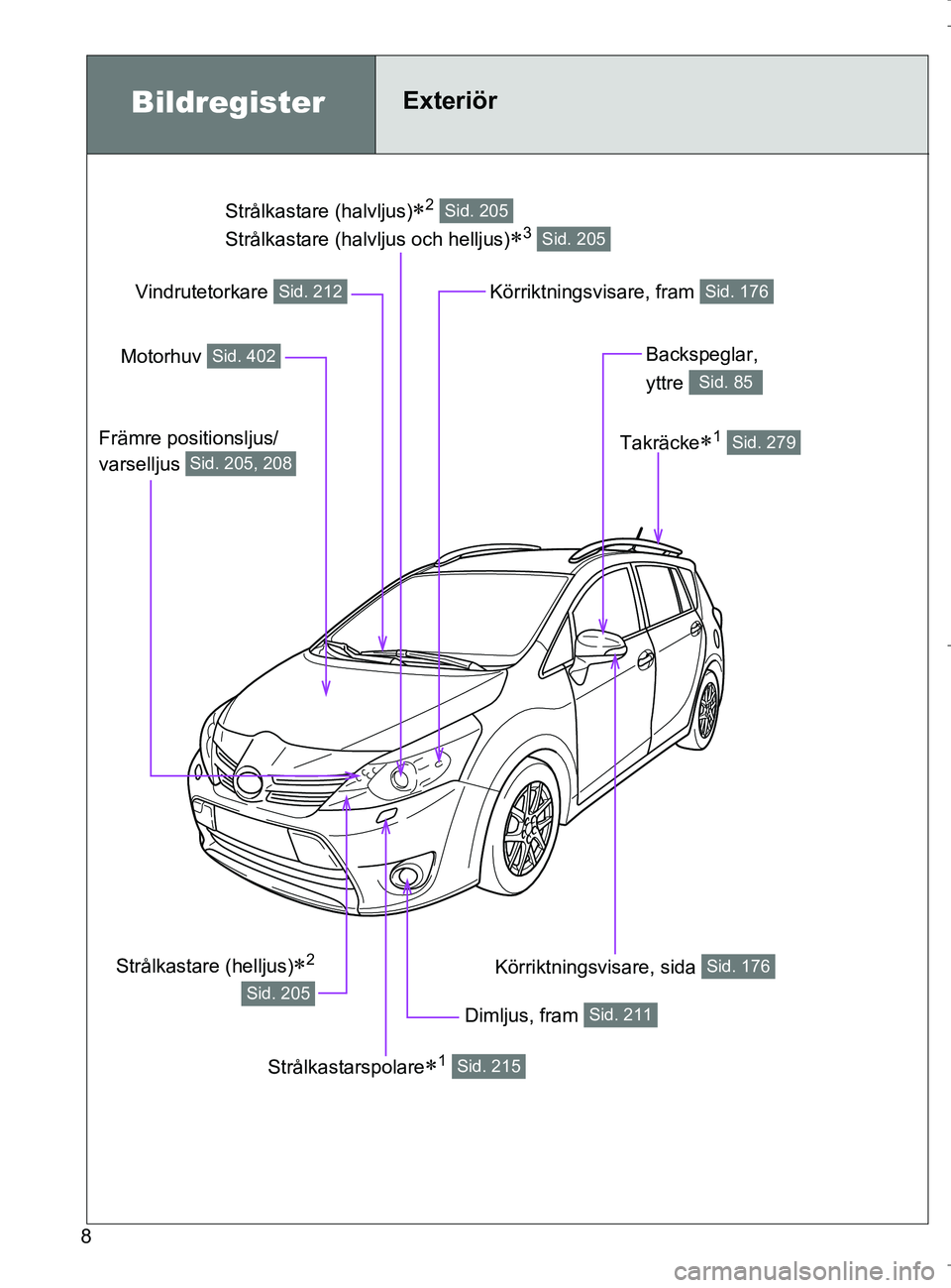 TOYOTA VERSO 2017 Bruksanvisningar (in Swedish) 8
OM64517SE
Strålkastare (halvljus)2
Strålkastare (halvljus och helljus)
3
Sid. 205
Sid. 205
BildregisterExteriör
Dimljus, fram Sid. 211
Körriktningsvisare, sida Sid. 176
Motorhuv Sid. 402 TOYOTA VERSO 2017 Bruksanvisningar (in Swedish) 8
OM64517SE
Strålkastare (halvljus)2
Strålkastare (halvljus och helljus)
3
Sid. 205
Sid. 205
BildregisterExteriör
Dimljus, fram Sid. 211
Körriktningsvisare, sida Sid. 176
Motorhuv Sid. 402