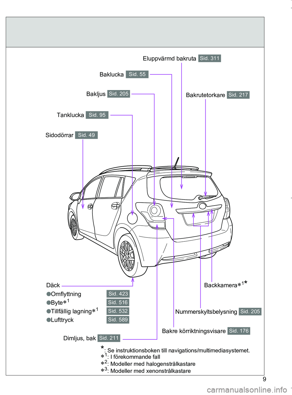 TOYOTA VERSO 2017 Bruksanvisningar (in Swedish) 9
OM64517SE
Däck
lOmflyttning
l Byte
1
lTillfällig lagning1
lLufttryck
Sid. 423
Sid. 516
Sid. 532
Sid. 589
Bakrutetorkare Sid. 217
Sidodörrar Sid. 49
Tanklucka Sid. 95
Dimljus, bak Sid. 211
E TOYOTA VERSO 2017 Bruksanvisningar (in Swedish) 9
OM64517SE
Däck
lOmflyttning
l Byte
1
lTillfällig lagning1
lLufttryck
Sid. 423
Sid. 516
Sid. 532
Sid. 589
Bakrutetorkare Sid. 217
Sidodörrar Sid. 49
Tanklucka Sid. 95
Dimljus, bak Sid. 211
E