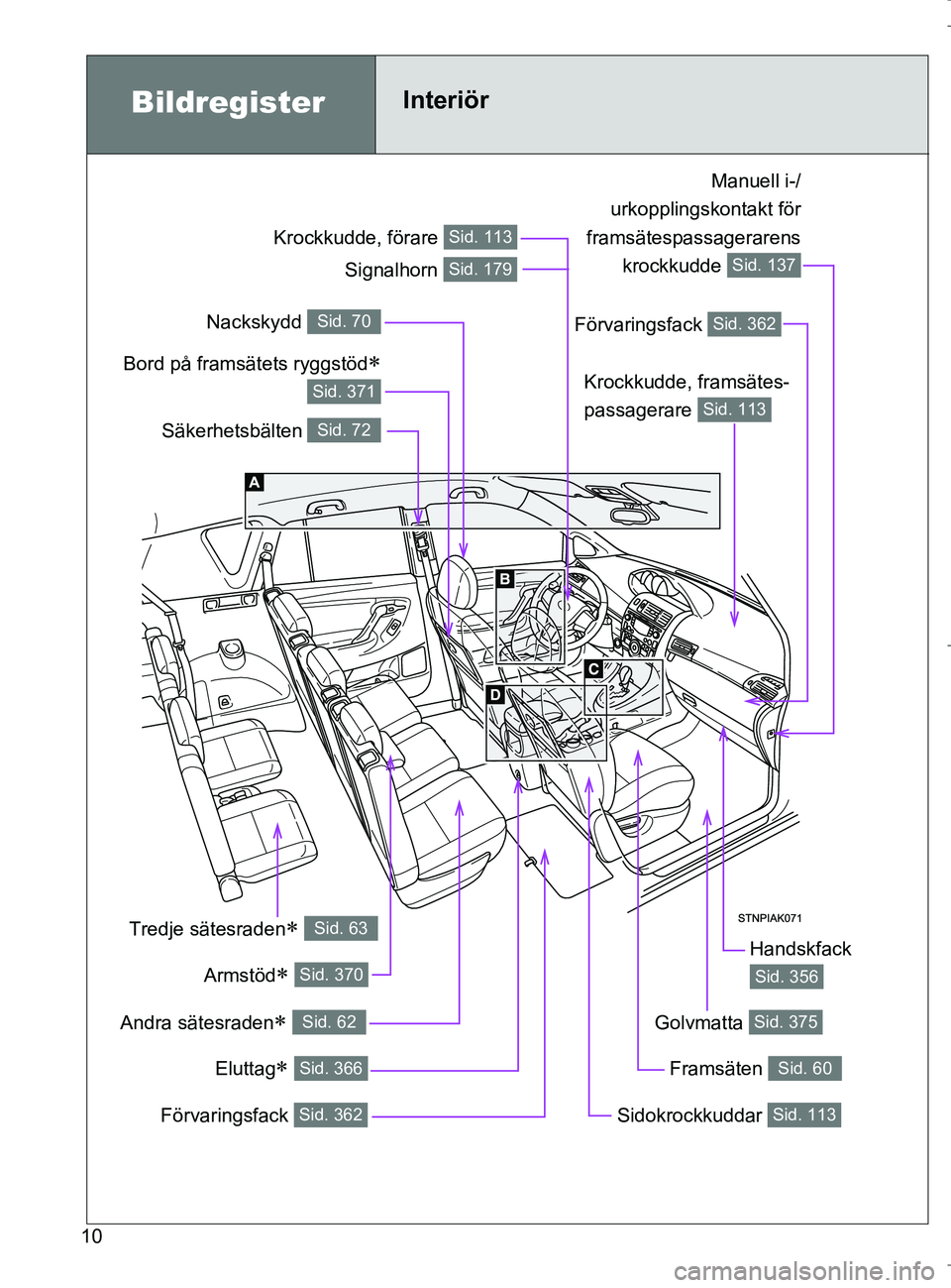 TOYOTA VERSO 2017 Bruksanvisningar (in Swedish) 10
OM64517SE
Eluttag Sid. 366
BildregisterInteriör
Säkerhetsbälten Sid. 72
Krockkudde, framsätes-
passagerare
Sid. 113
Krockkudde, förare Sid. 113
Nackskydd Sid. 70
Förvaringsfack Sid. 362
T TOYOTA VERSO 2017 Bruksanvisningar (in Swedish) 10
OM64517SE
Eluttag Sid. 366
BildregisterInteriör
Säkerhetsbälten Sid. 72
Krockkudde, framsätes-
passagerare
Sid. 113
Krockkudde, förare Sid. 113
Nackskydd Sid. 70
Förvaringsfack Sid. 362
T