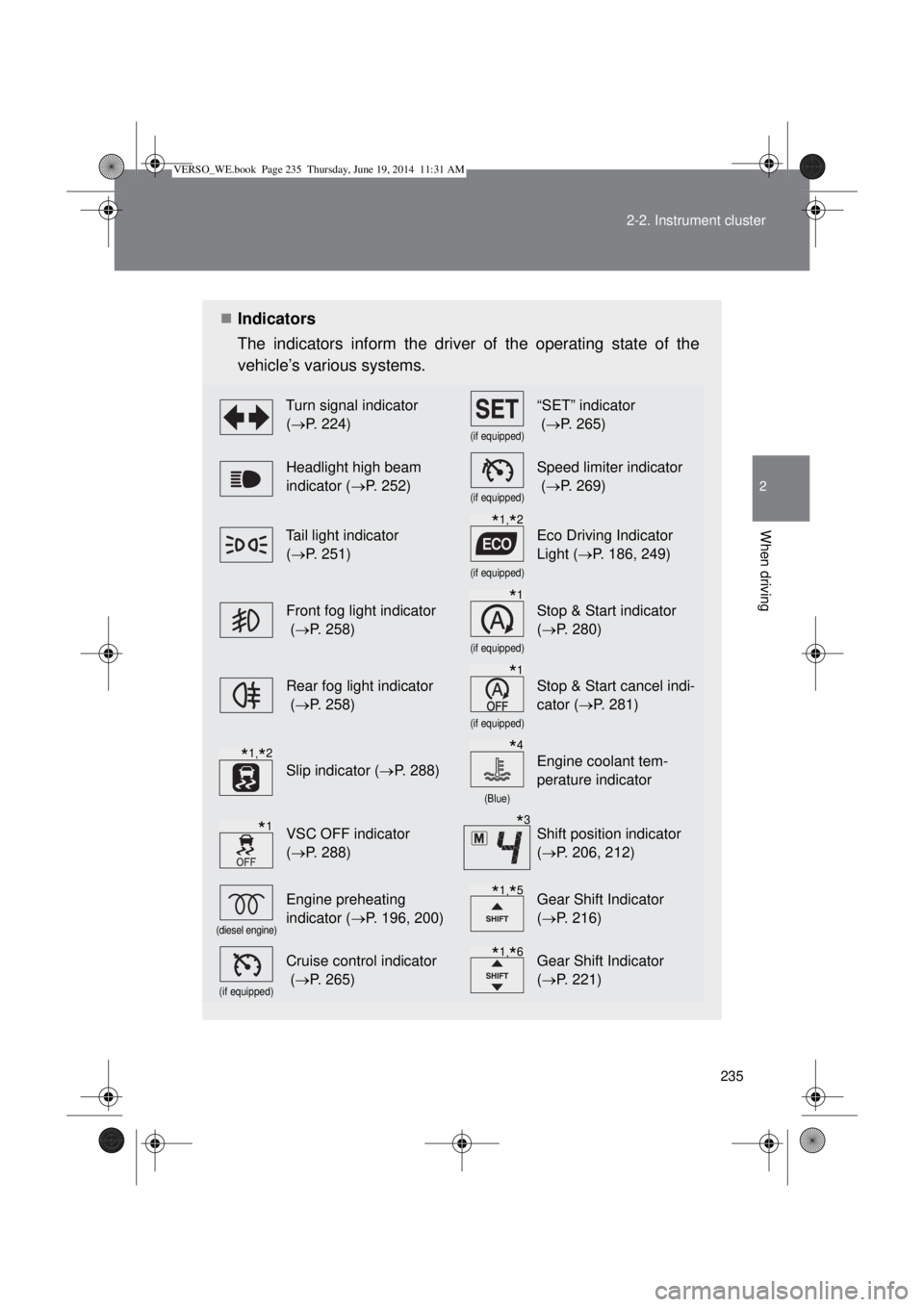 TOYOTA VERSO 2014 Owners Manual 235 2-2. Instrument cluster
2
When driving
Indicators
The indicators inform the driver of the operating state of the
vehicle’s various systems.
Turn signal indicator
(P. 224)
(if equipped)
TOYOTA VERSO 2014 Owners Manual 235 2-2. Instrument cluster
2
When driving
Indicators
The indicators inform the driver of the operating state of the
vehicle’s various systems.
Turn signal indicator
(P. 224)
(if equipped)