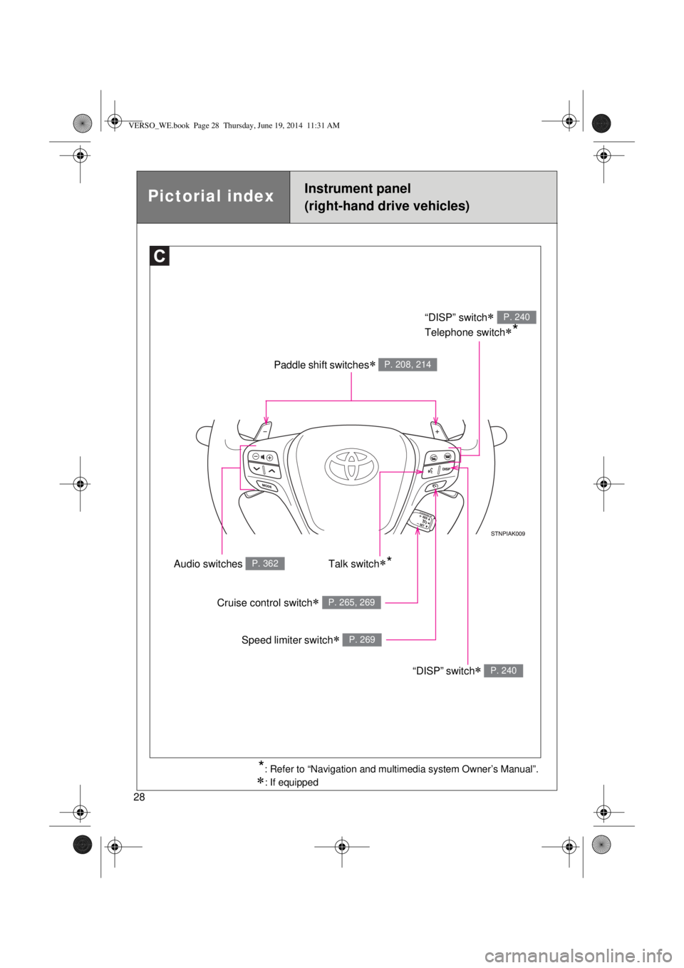 TOYOTA VERSO 2014 Owners Manual 28
Instrument panel
(right-hand drive vehicles)Pictorial index
Paddle shift switches P. 208, 214
“DISP” switch 
Telephone switch
*
P. 240
“DISP” switch P. 240
Audio switches P. 362