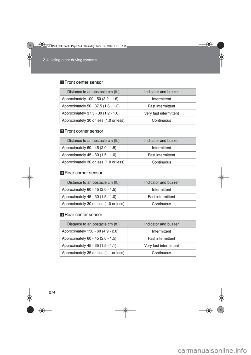 TOYOTA VERSO 2014 Owners Manual 274 2-4. Using other driving systems
Front center sensor
Front corner sensor
Rear corner sensor
Rear center sensor
Distance to an obstacle cm (ft.)Indicator and buzzer
Approximately 100 - 50 (3.2 - 1. TOYOTA VERSO 2014 Owners Manual 274 2-4. Using other driving systems
Front center sensor
Front corner sensor
Rear corner sensor
Rear center sensor
Distance to an obstacle cm (ft.)Indicator and buzzer
Approximately 100 - 50 (3.2 - 1.