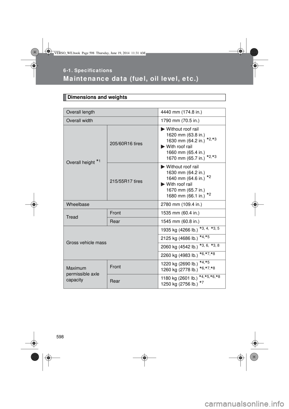 TOYOTA VERSO 2014 Owners Manual 598
6-1. Specifications
Maintenance data (fuel, oil level, etc.)
Dimensions and weights
Overall length 4440 mm (174.8 in.)
Overall width 1790 mm (70.5 in.)
Overall height *1
205/60R16 tiresWithout roo TOYOTA VERSO 2014 Owners Manual 598
6-1. Specifications
Maintenance data (fuel, oil level, etc.)
Dimensions and weights
Overall length 4440 mm (174.8 in.)
Overall width 1790 mm (70.5 in.)
Overall height *1
205/60R16 tiresWithout roo