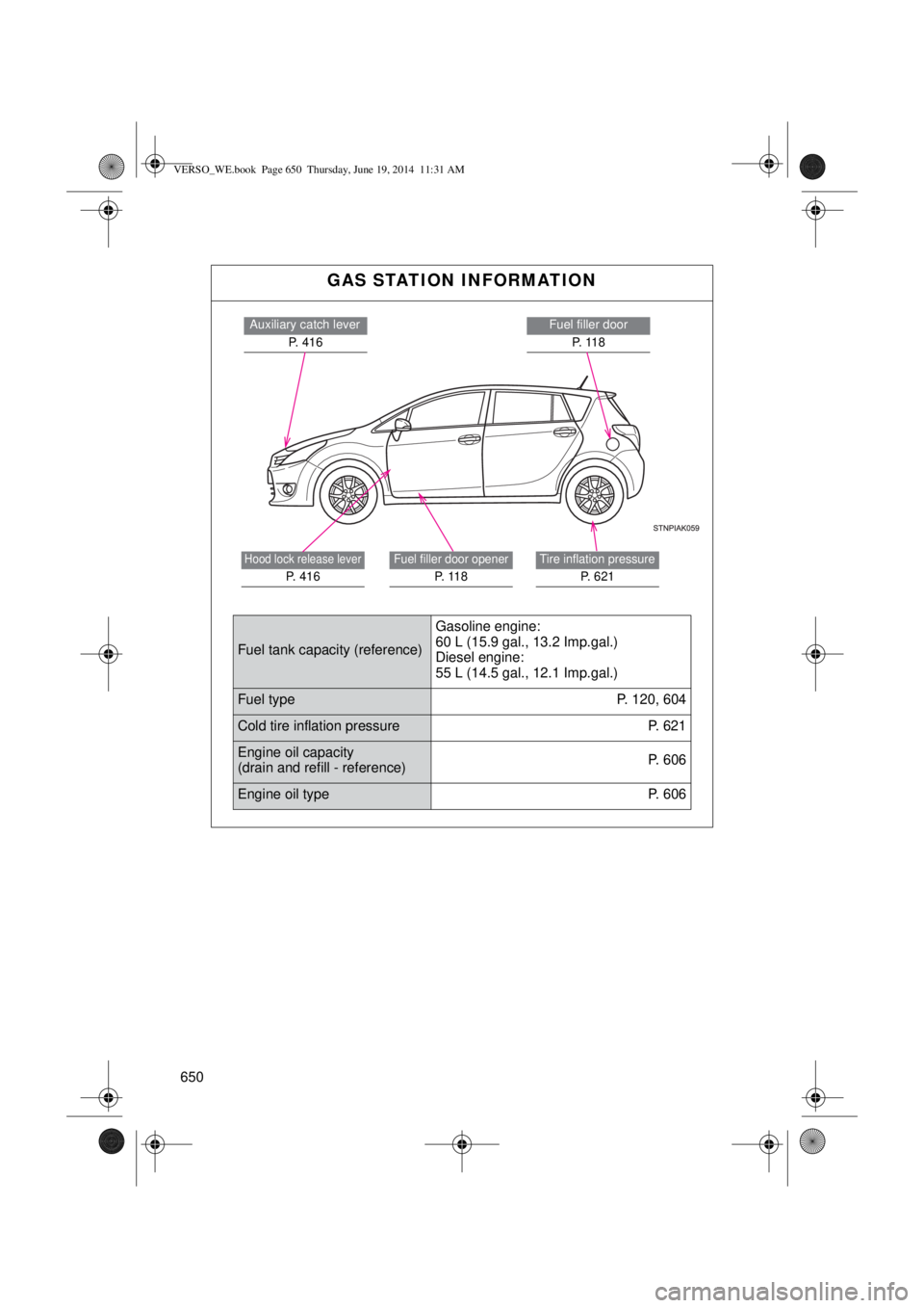 TOYOTA VERSO 2014 Owners Manual 650
GAS STATION INFORMATION
Fuel filler door
P. 1 1 8Auxiliary catch lever
P. 416
Tire inflation pressure
P. 621
Fuel filler door opener
P. 1 1 8
Hood lock release lever
P. 416
Fuel tank capacity (r TOYOTA VERSO 2014 Owners Manual 650
GAS STATION INFORMATION
Fuel filler door
P. 1 1 8Auxiliary catch lever
P. 416
Tire inflation pressure
P. 621
Fuel filler door opener
P. 1 1 8
Hood lock release lever
P. 416
Fuel tank capacity (r